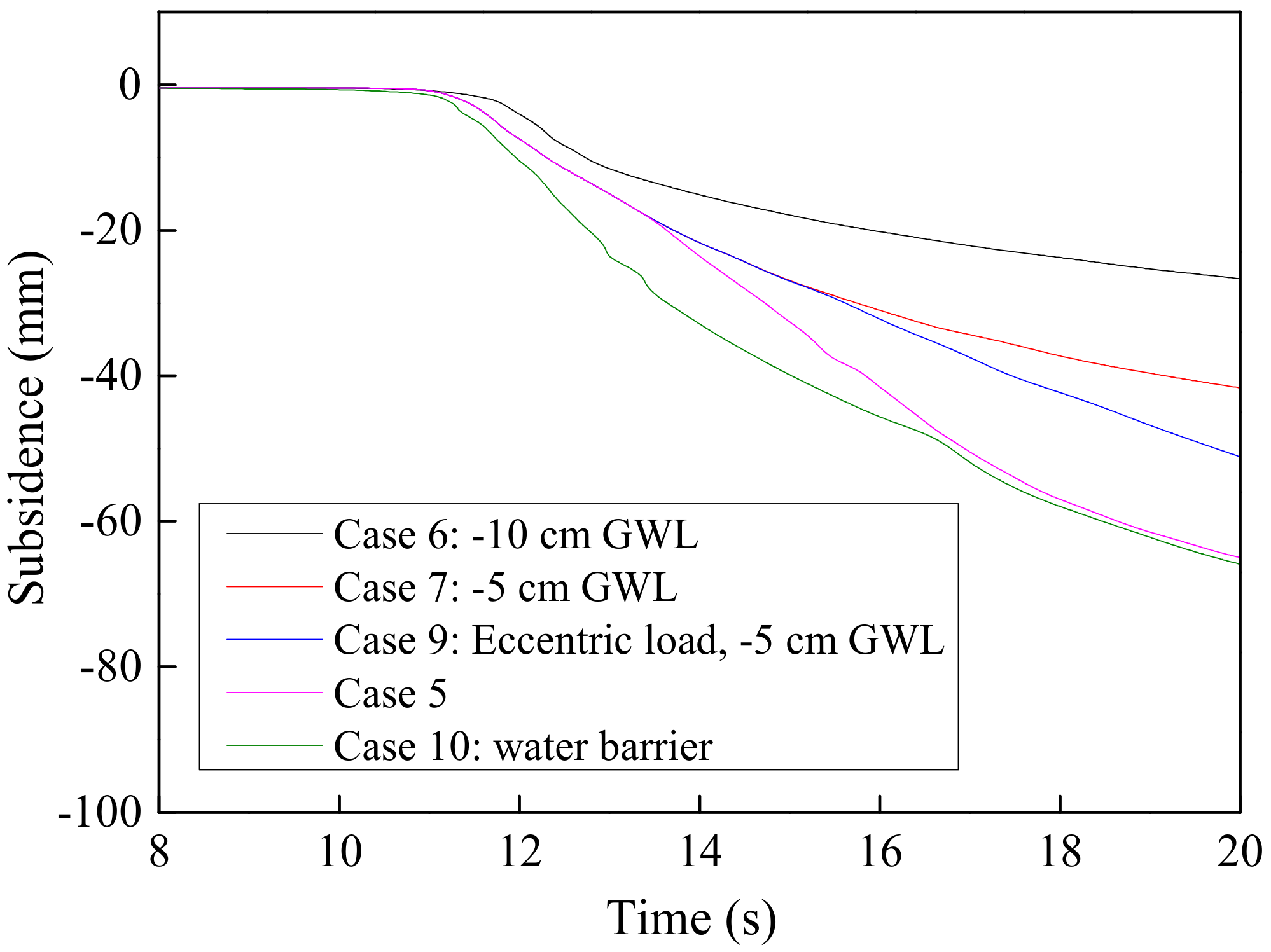 Sustainability 10 04069 g018