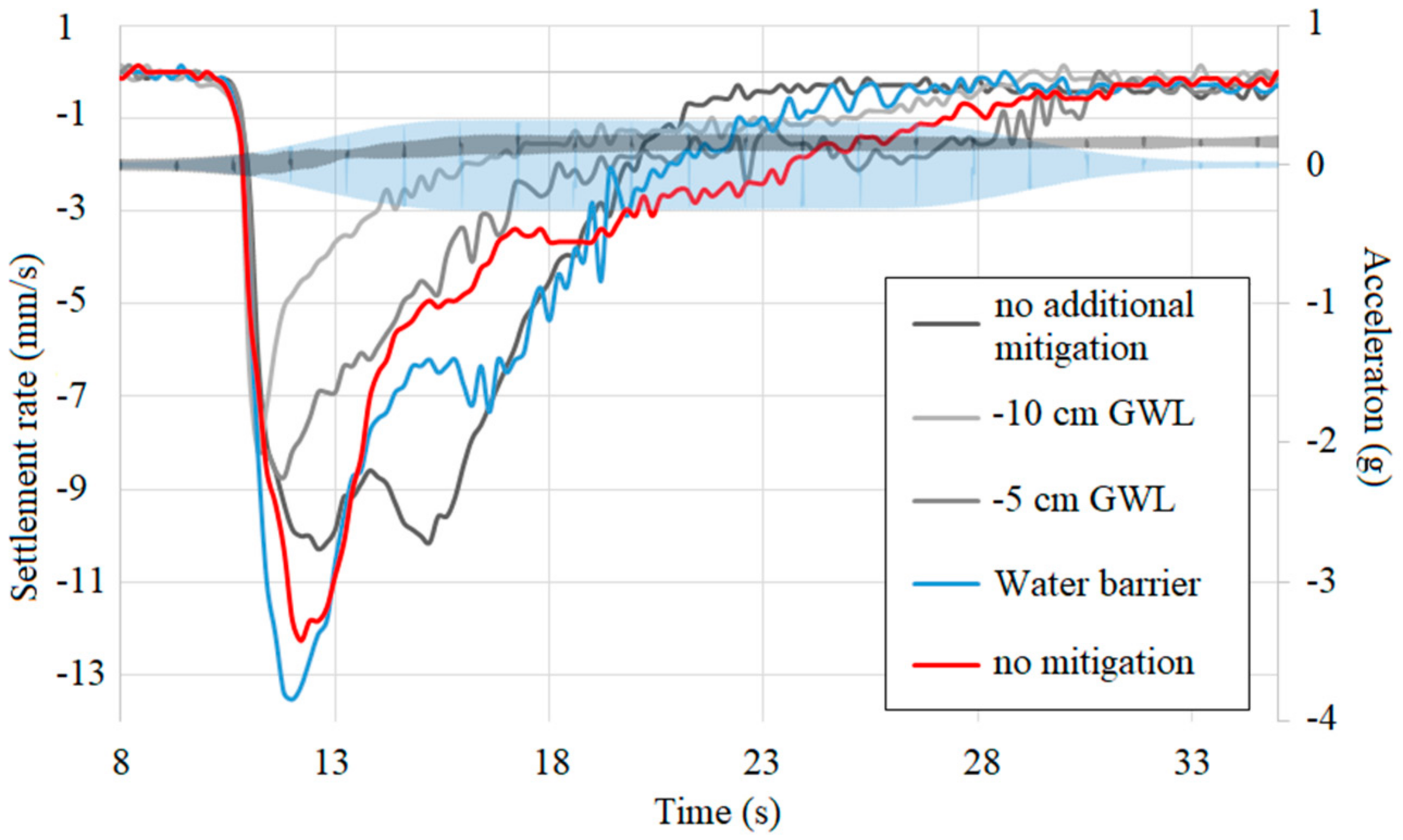 Sustainability 10 04069 g020