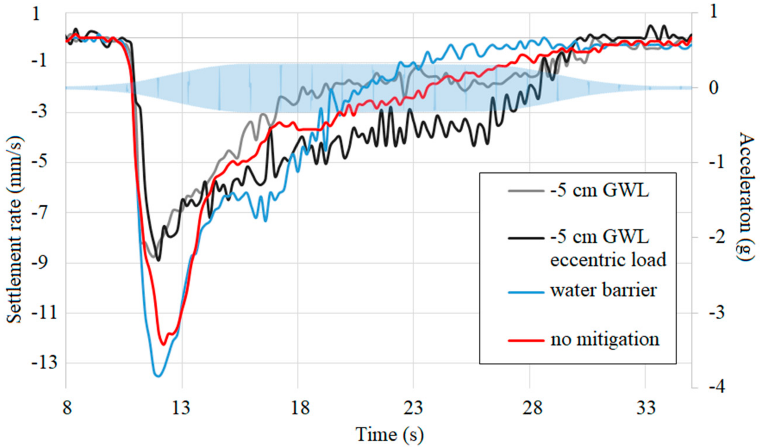 Sustainability 10 04069 g021