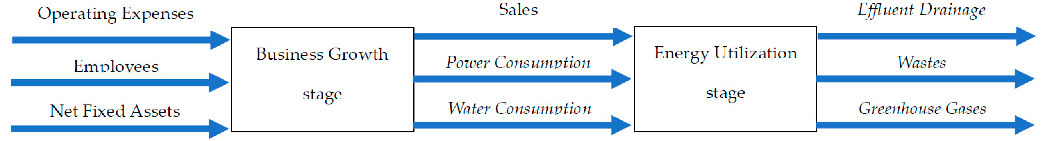 Sustainability 10 04070 g001