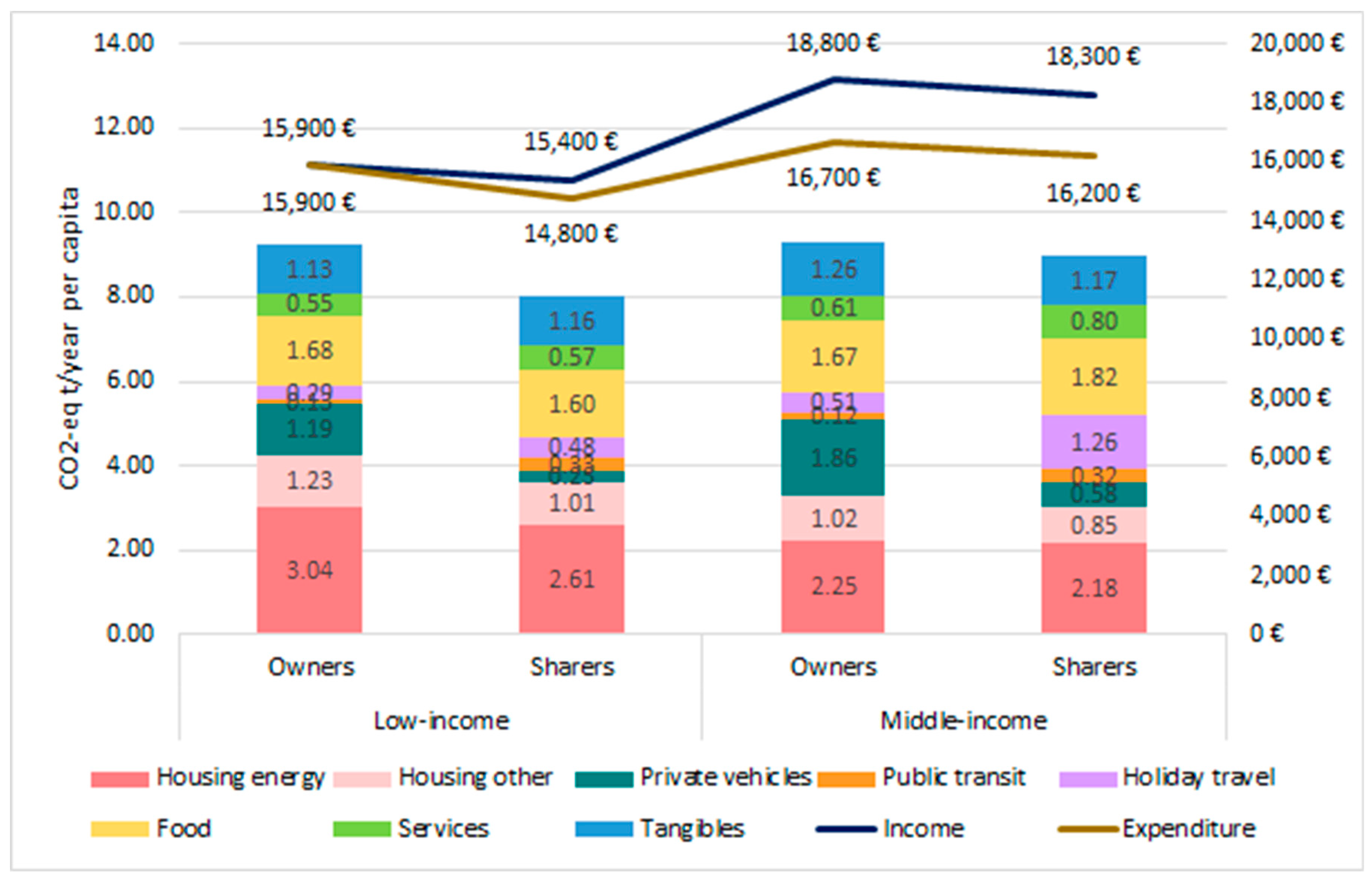 Sustainability 10 04077 g001