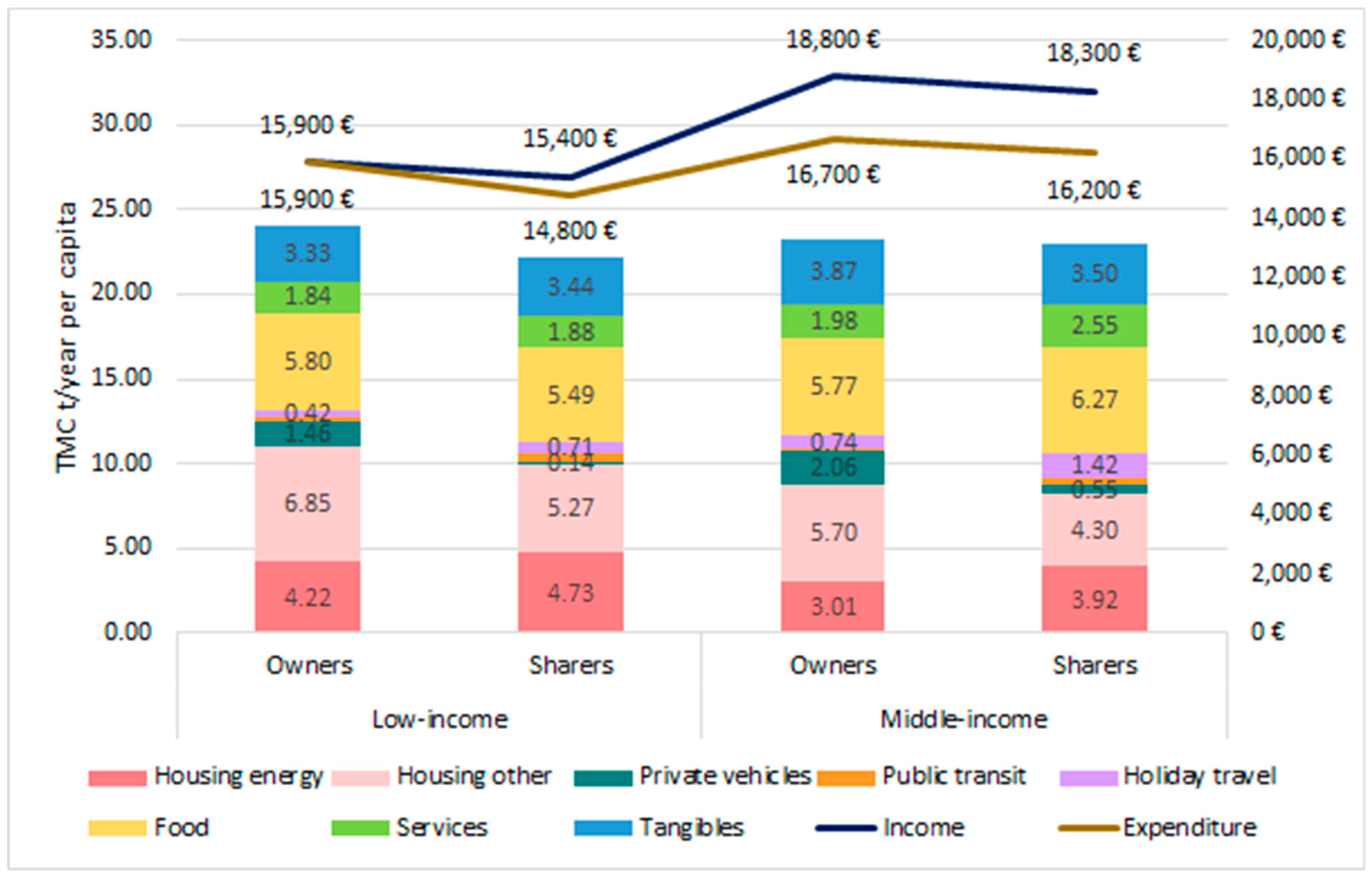 Sustainability 10 04077 g002