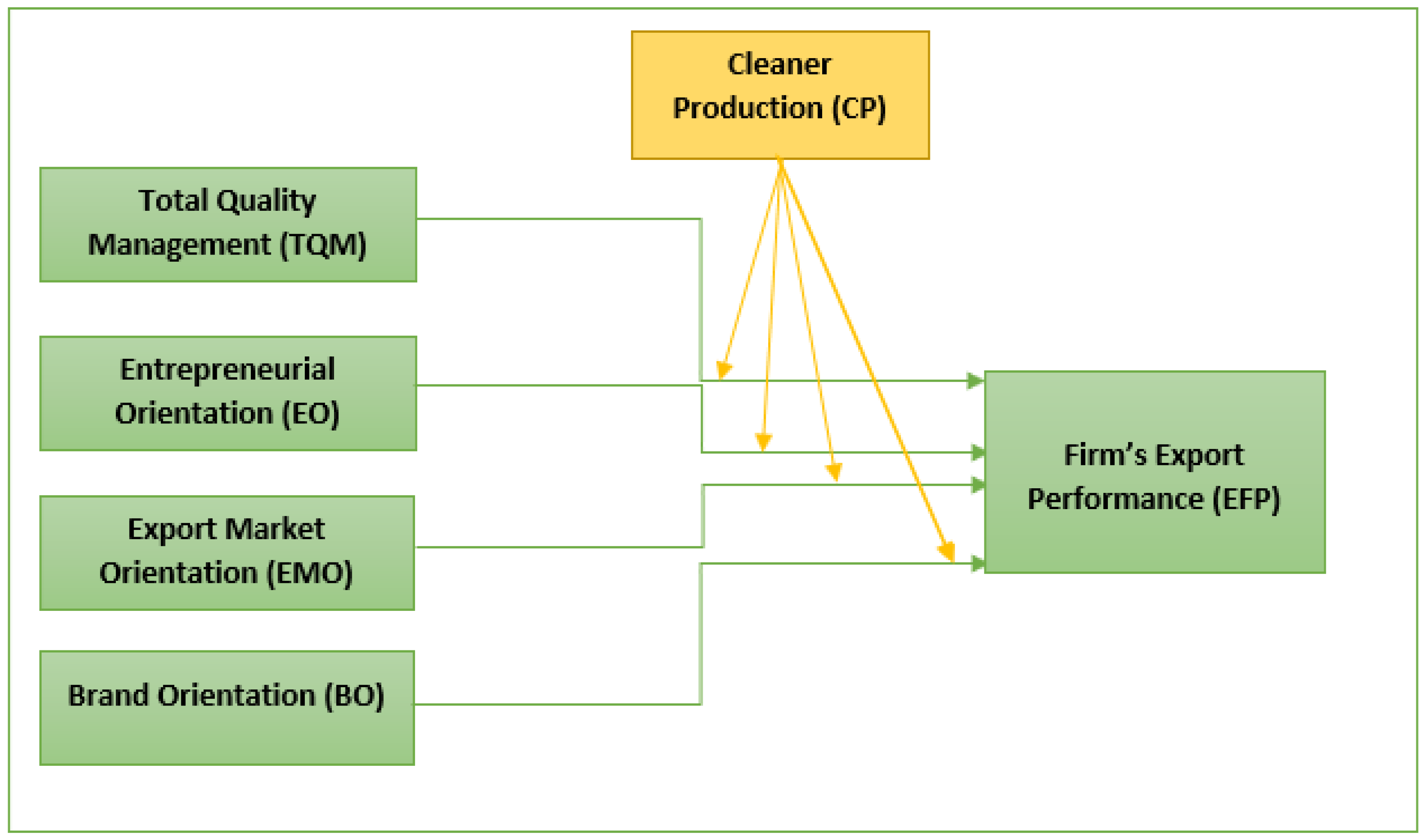 Sustainability 10 04078 g001