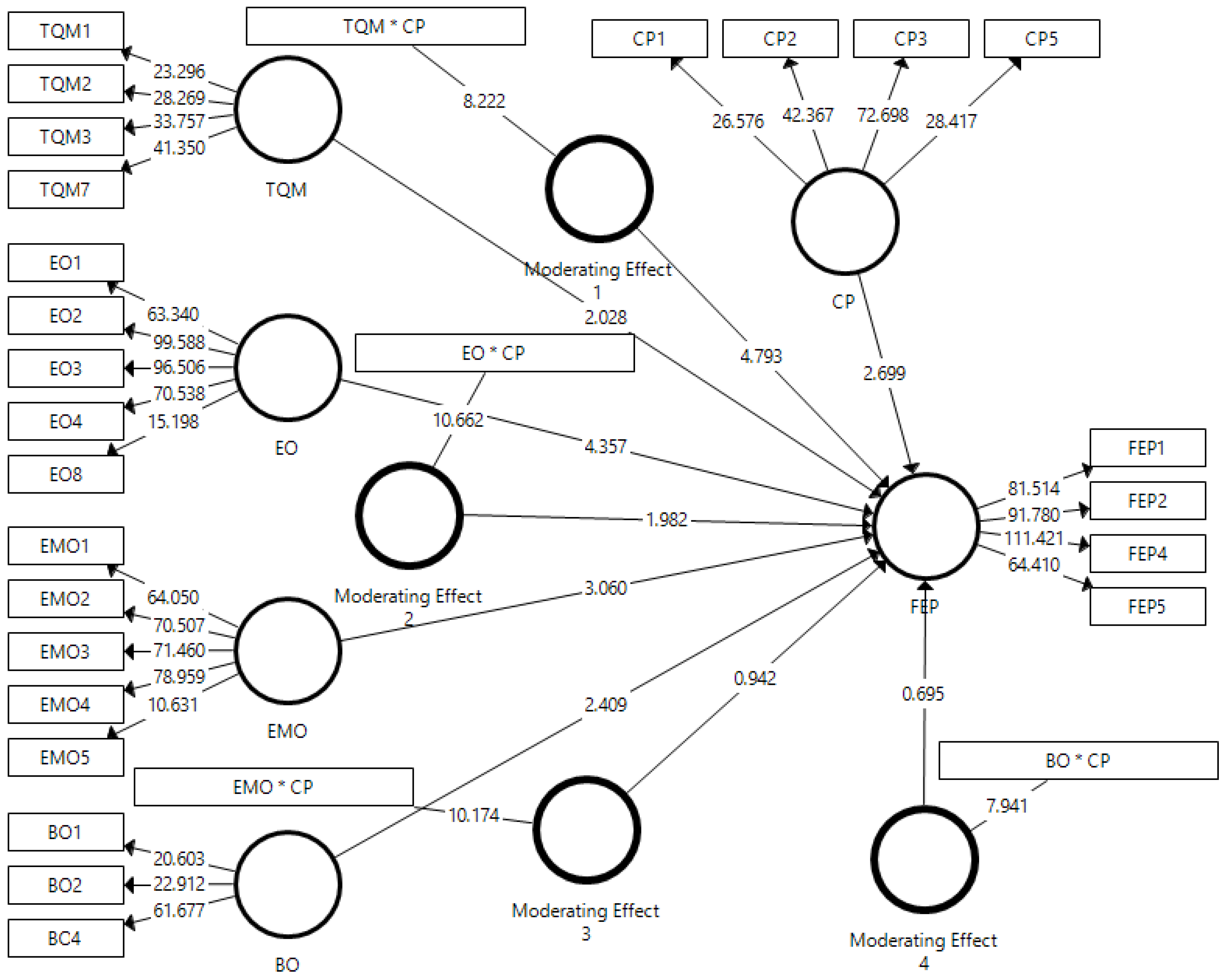 Sustainability 10 04078 g003