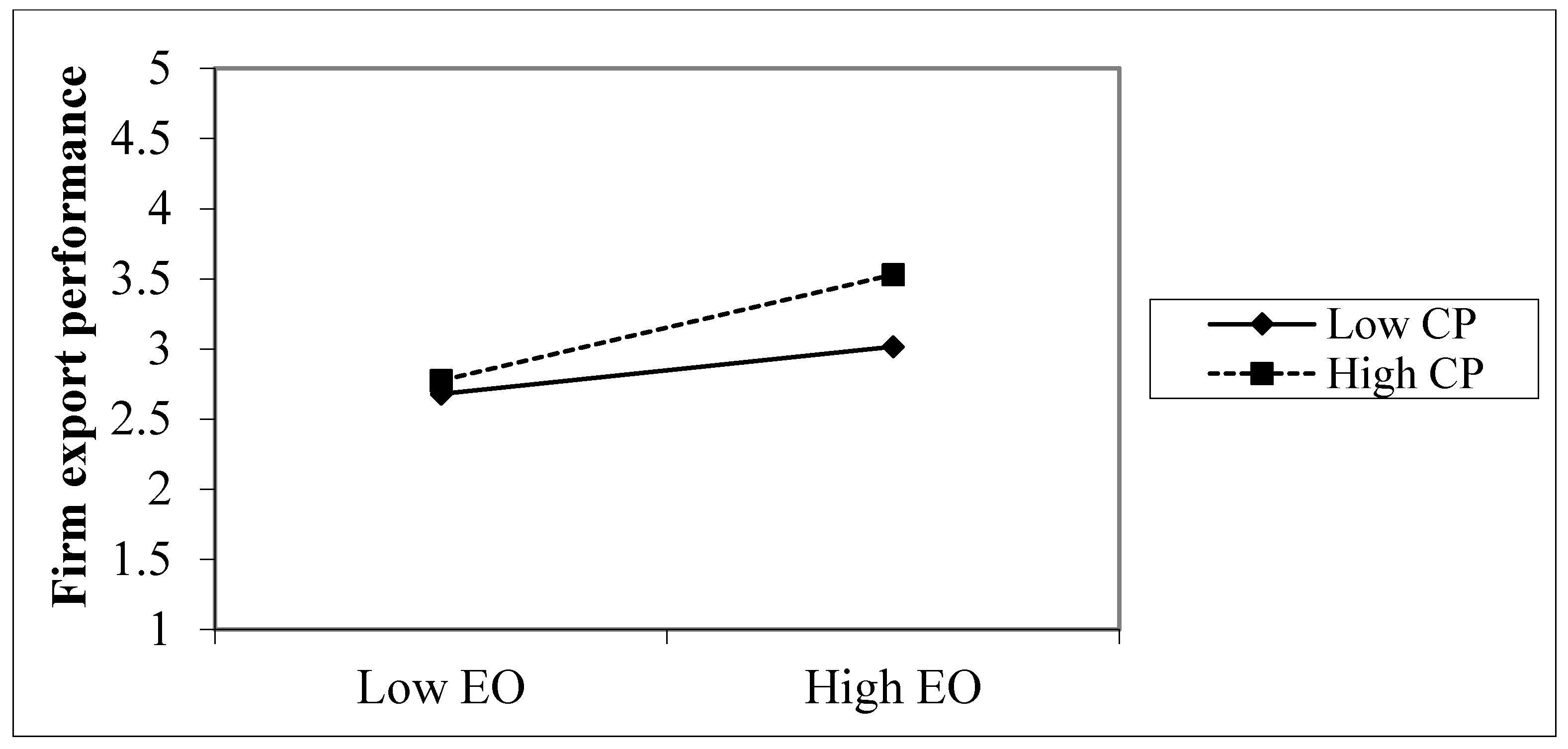 Sustainability 10 04078 g005