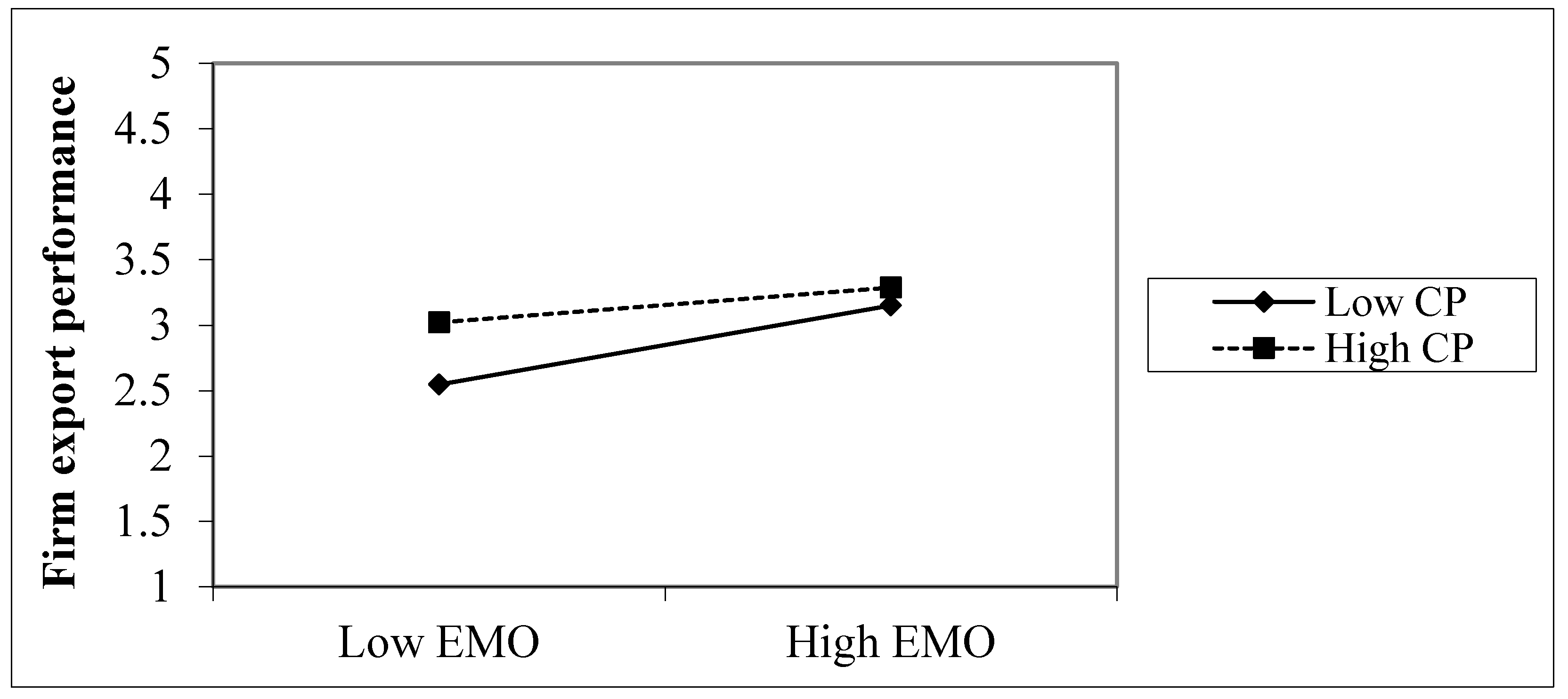 Sustainability 10 04078 g006