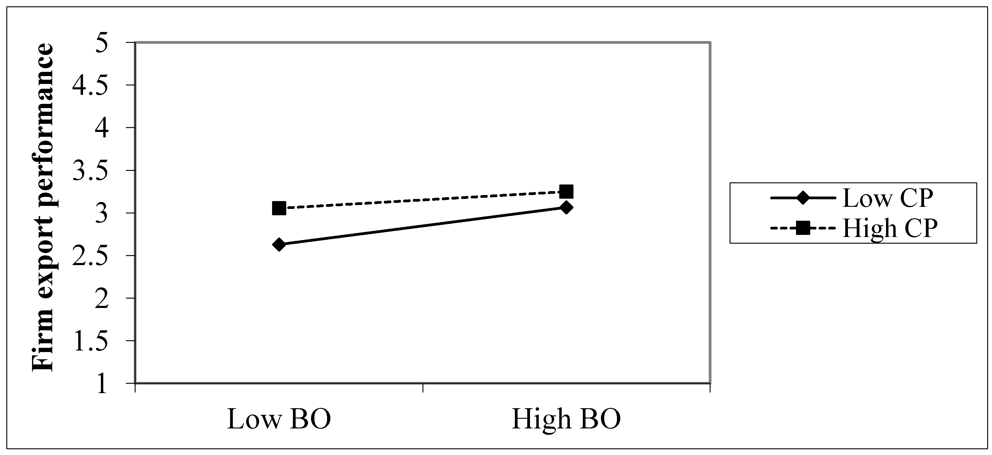Sustainability 10 04078 g007