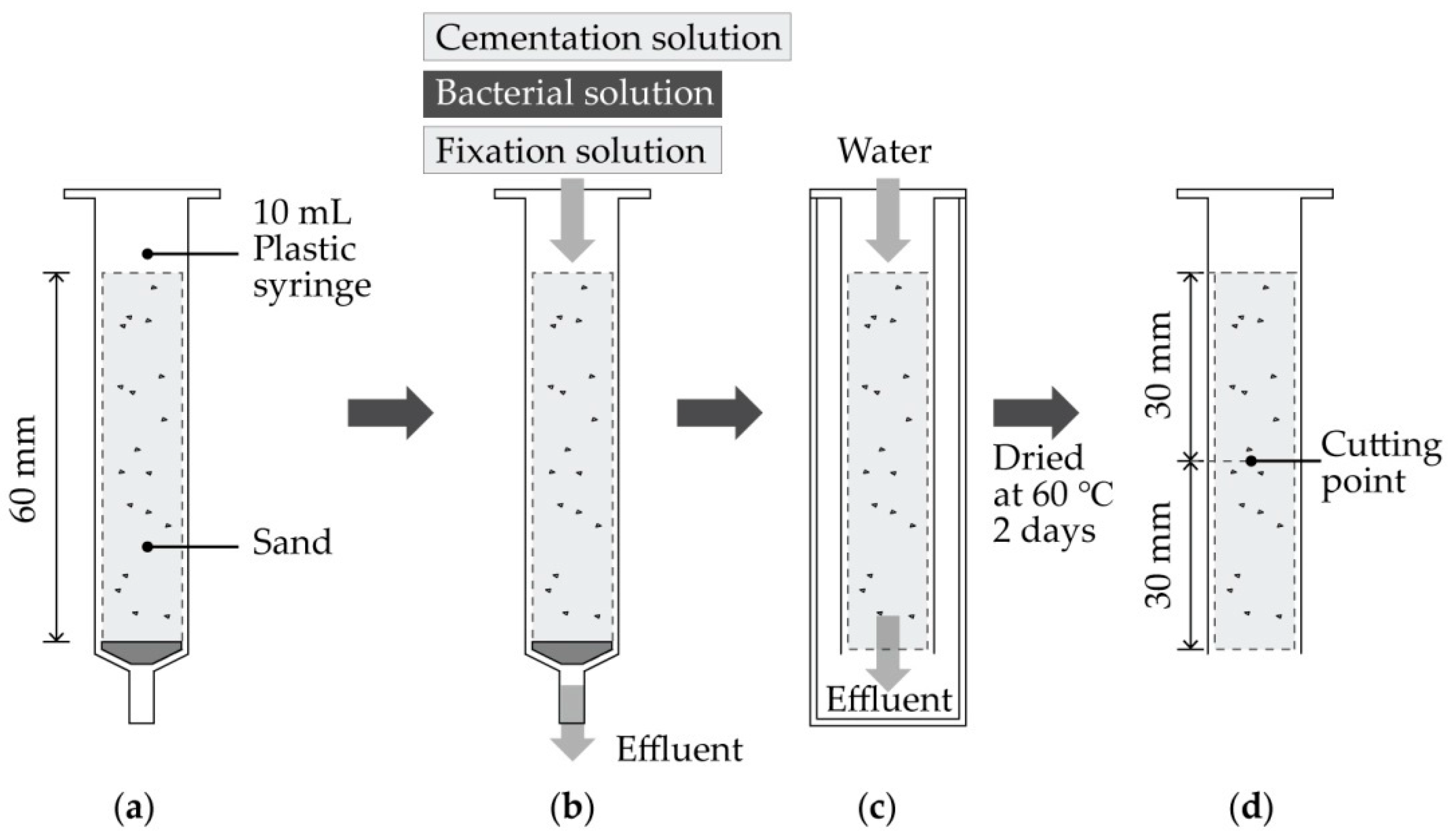 Sustainability 10 04079 g001
