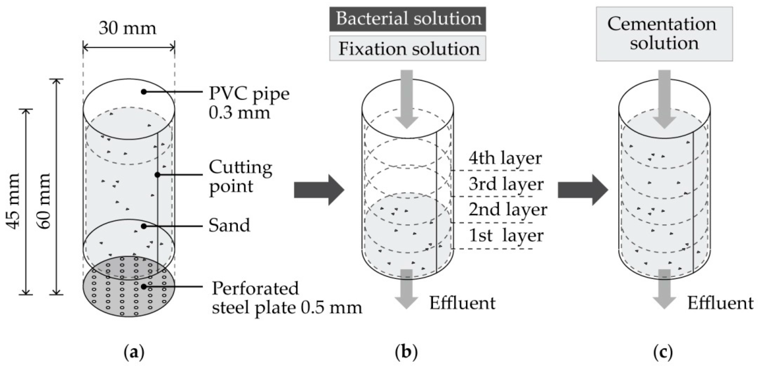 Sustainability 10 04079 g002