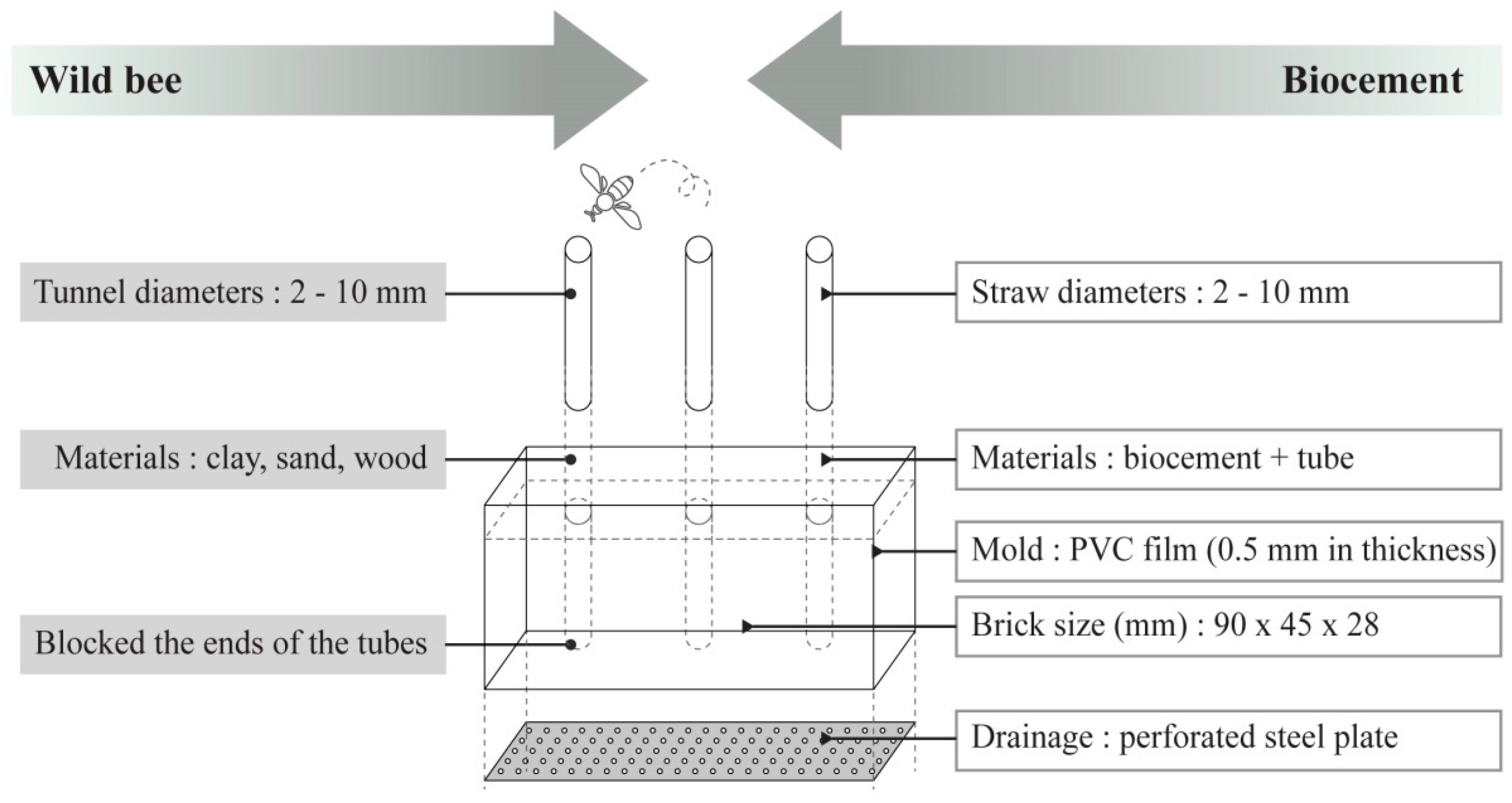 Sustainability 10 04079 g004