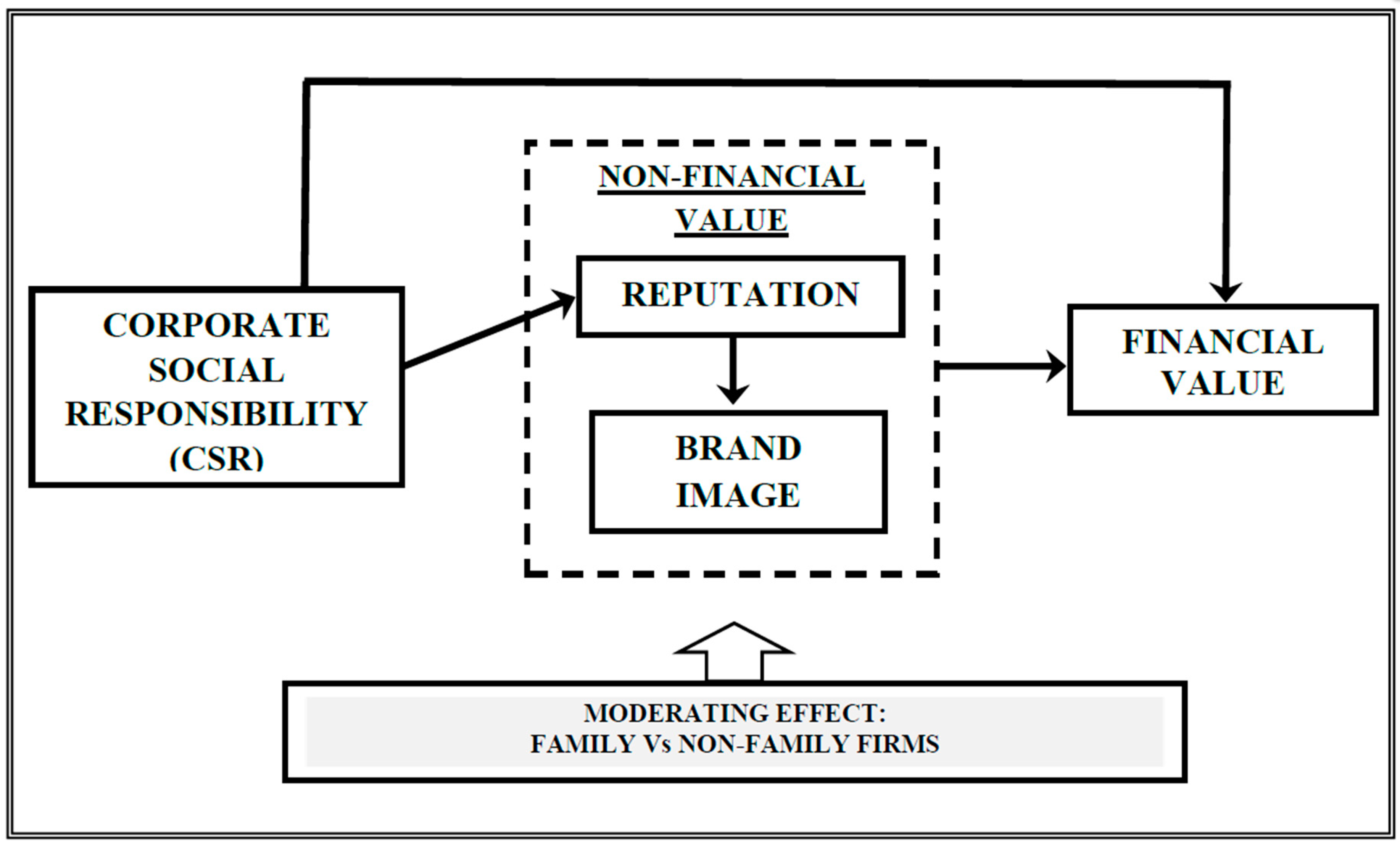 Sustainability 10 04080 g001