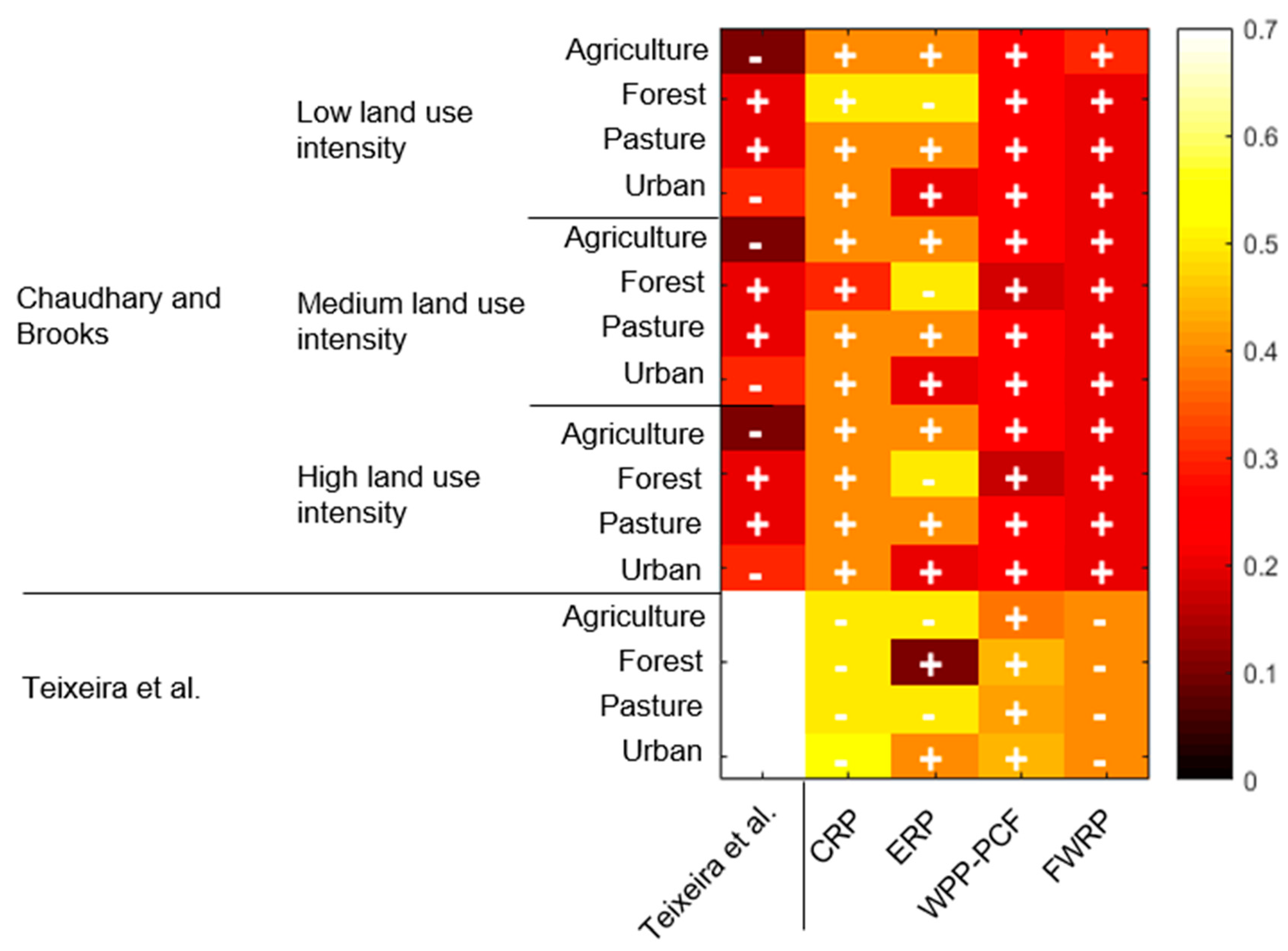 Sustainability 10 04089 g001 Sustainability 10 04089 g001