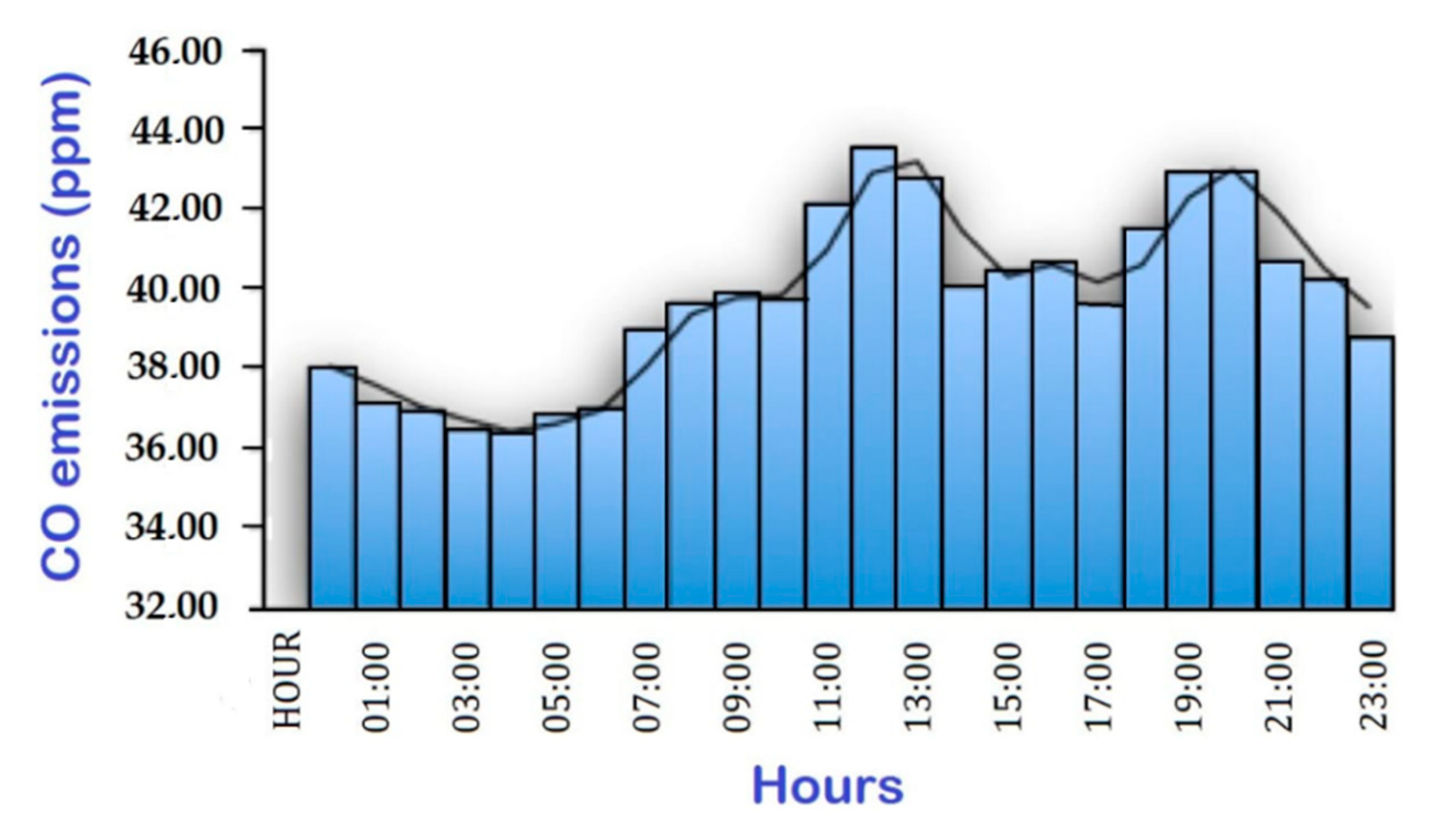 Sustainability 10 04091 g010