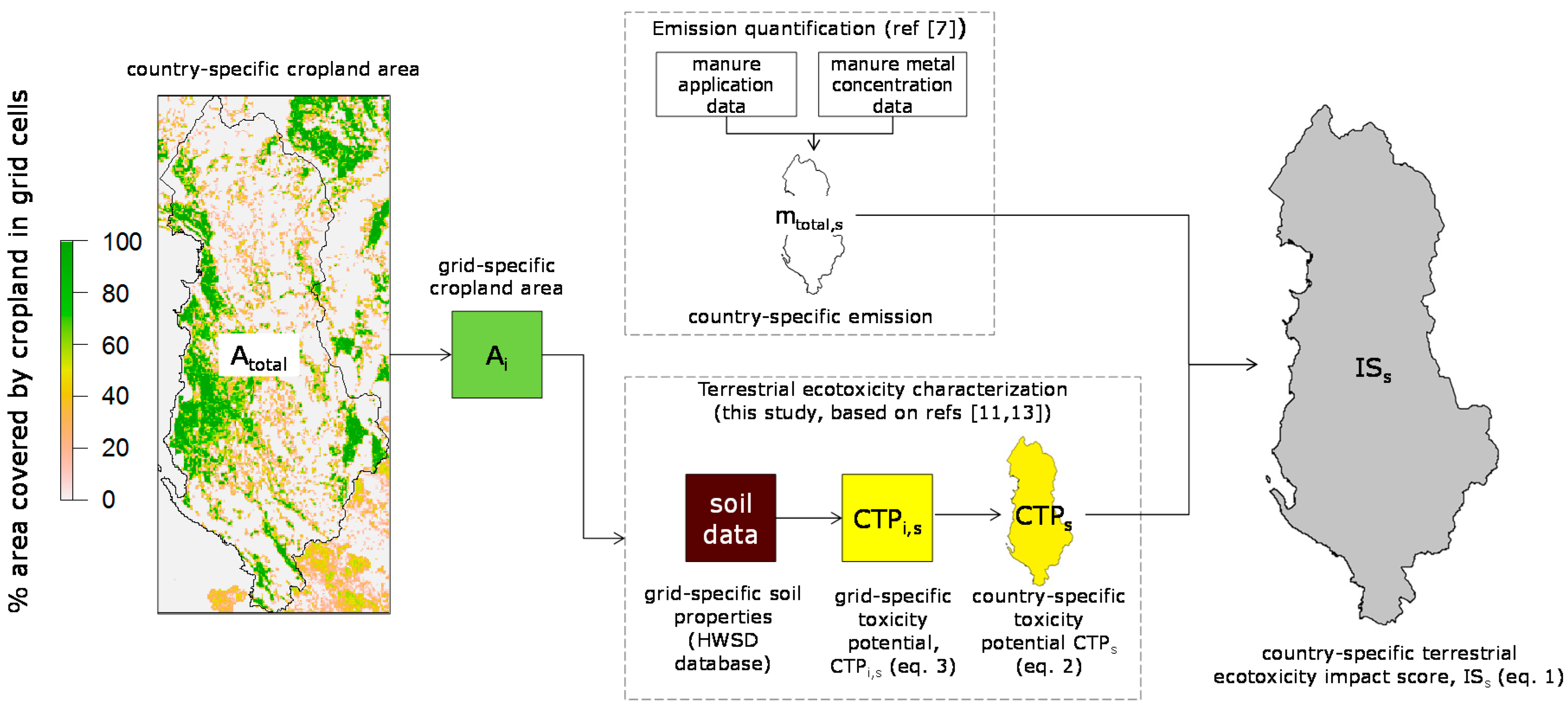 Sustainability 10 04094 g001