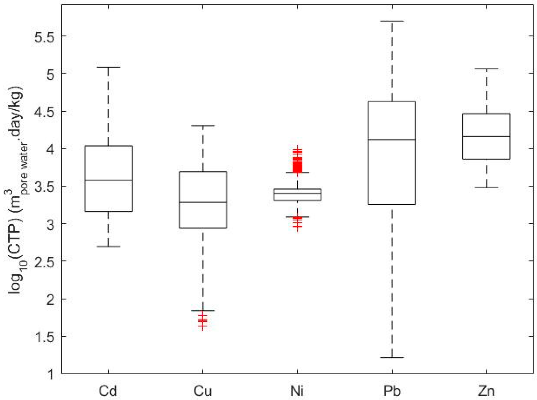 Sustainability 10 04094 g002