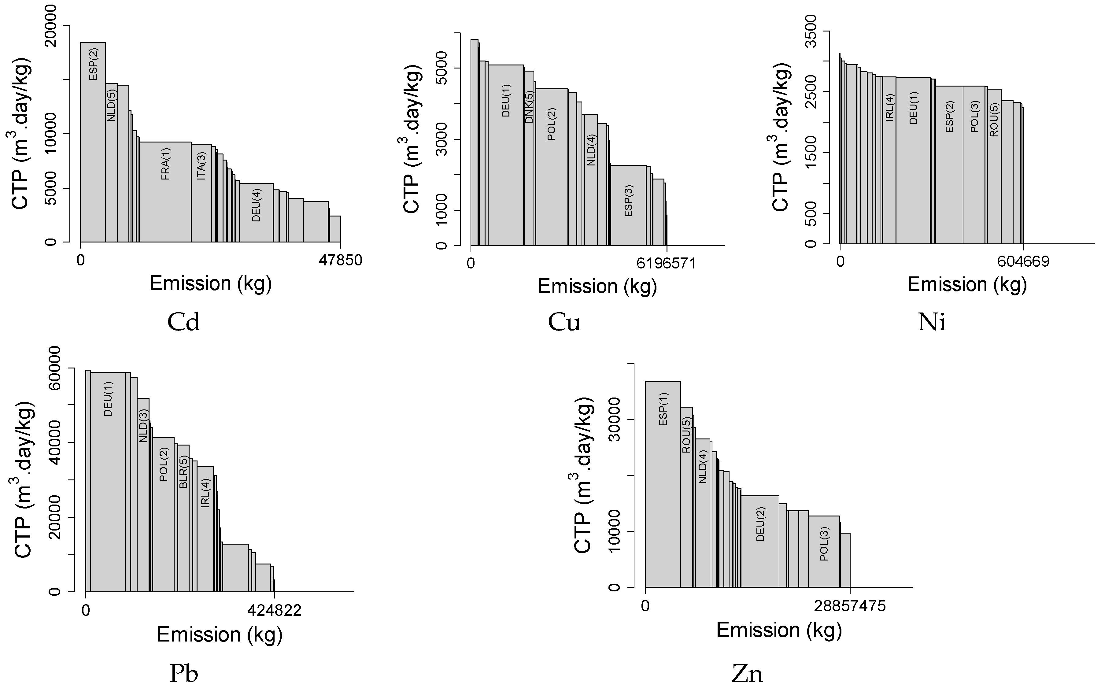 Sustainability 10 04094 g003