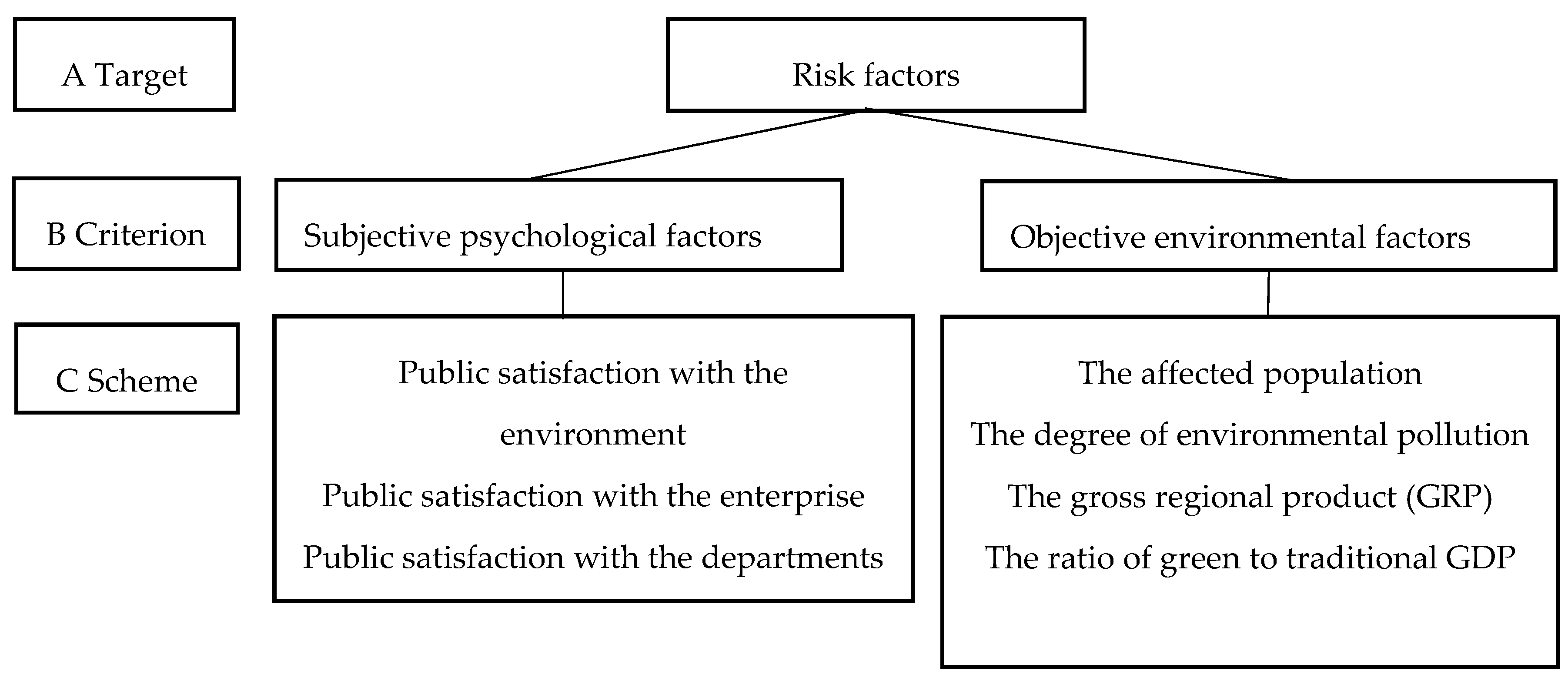 Sustainability 10 04095 g001 Sustainability 10 04095 g001