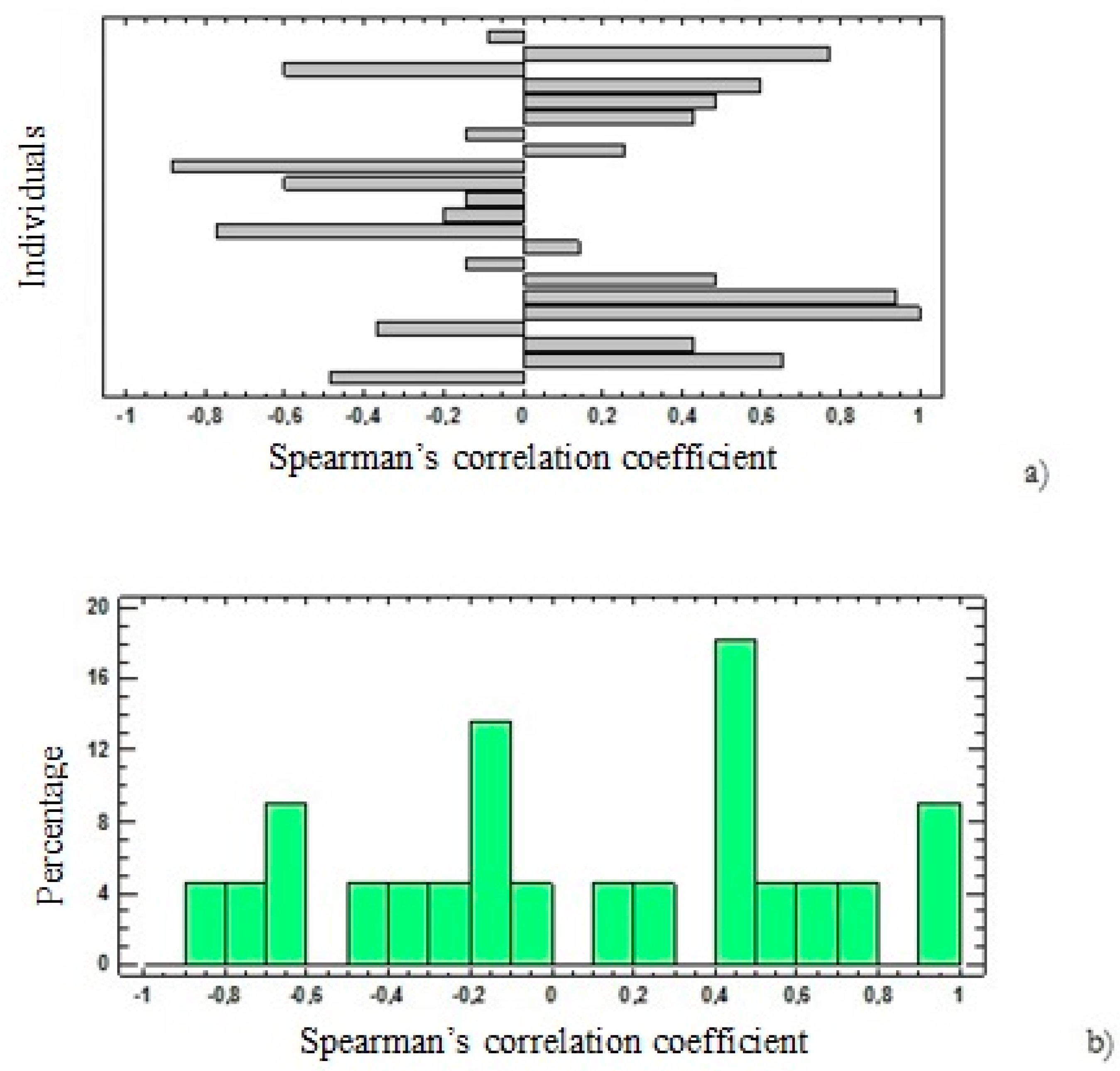 Sustainability 10 04101 g004