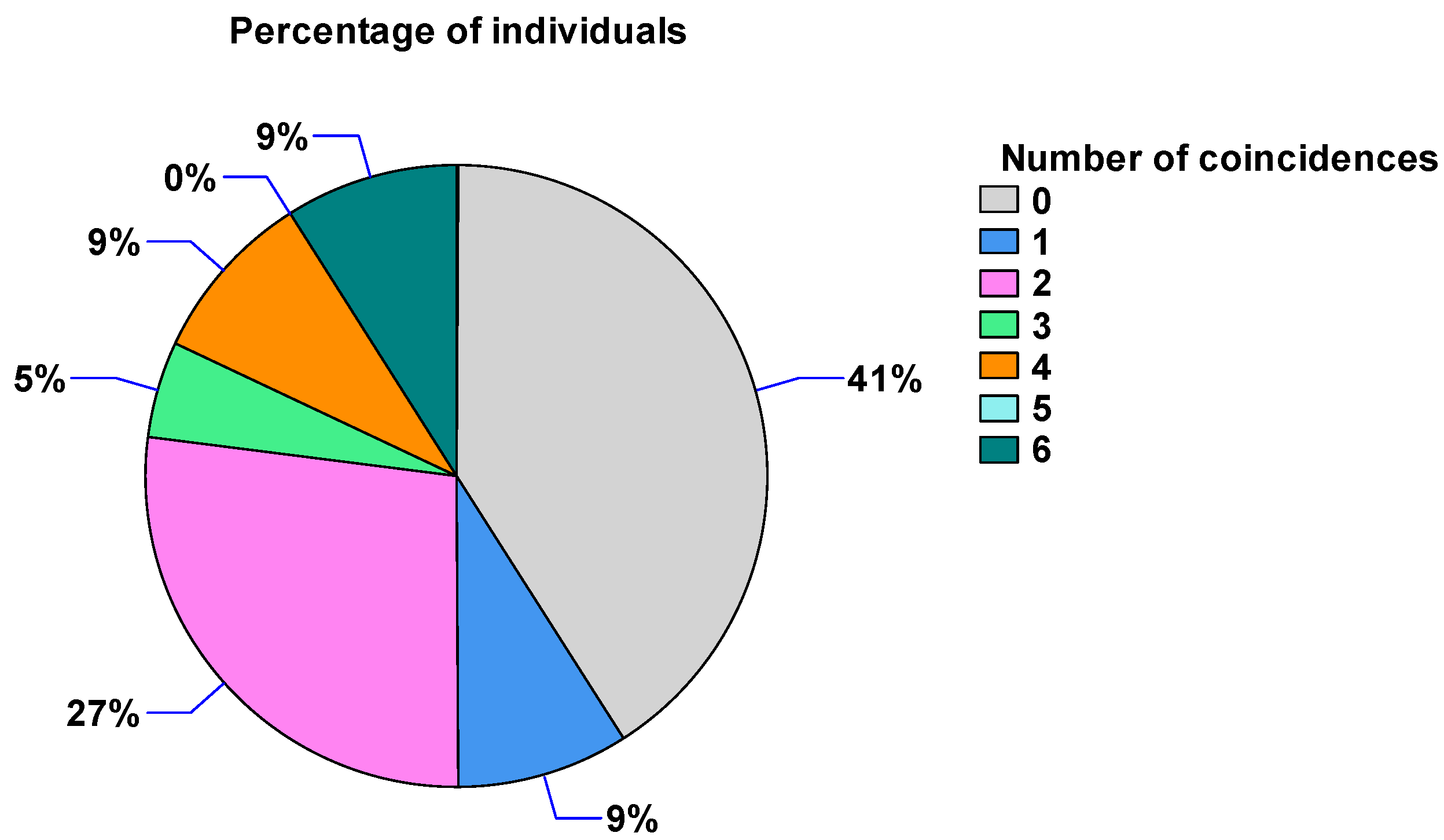 Sustainability 10 04101 g005