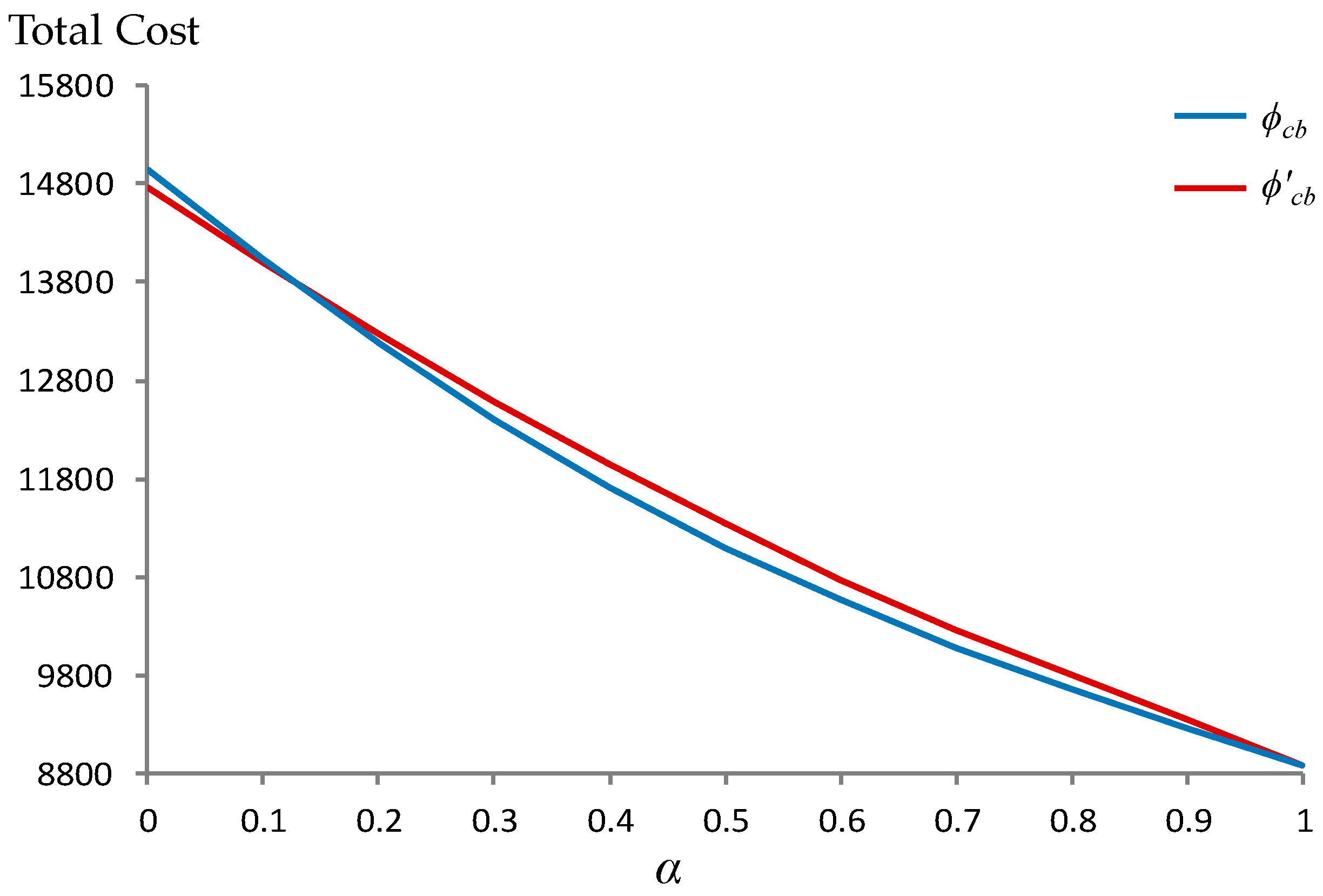 Sustainability 10 04104 g004 Sustainability 10 04104 g004