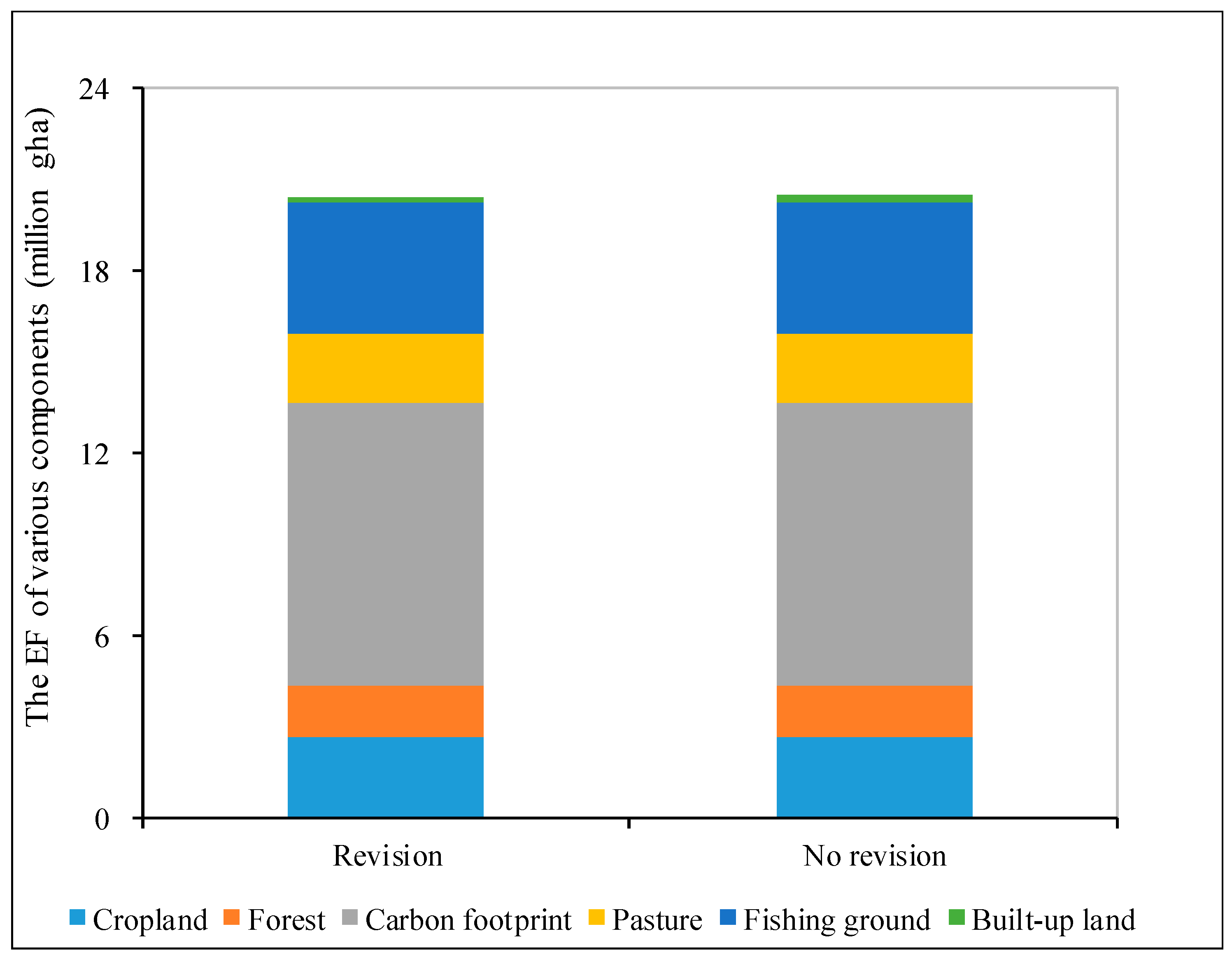 Sustainability 10 04107 g006