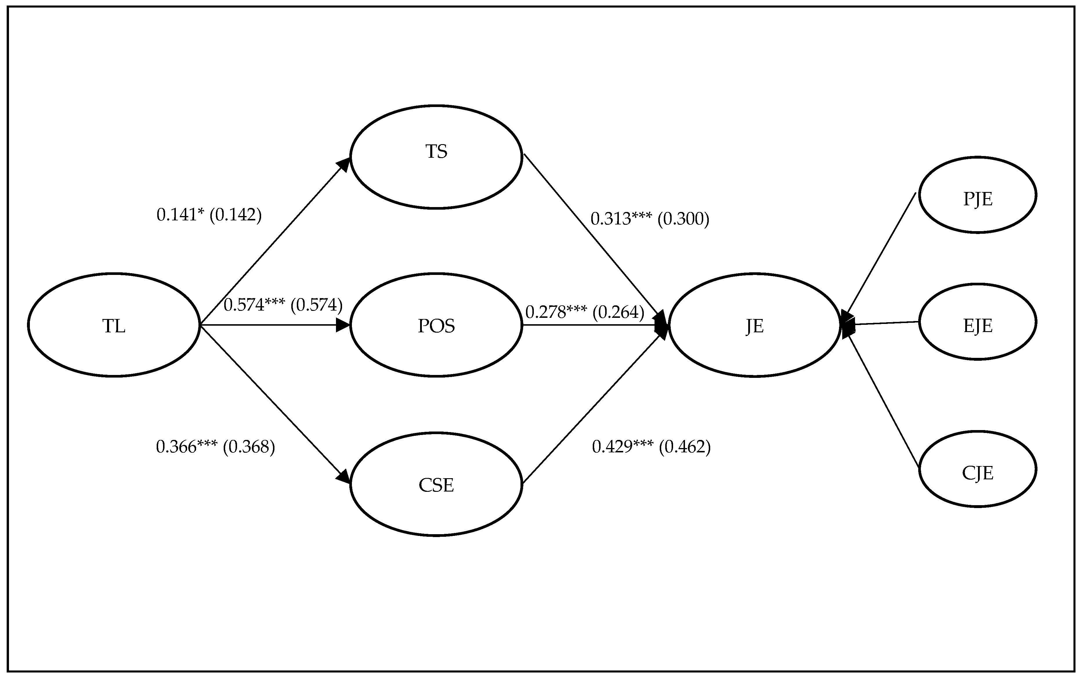 Sustainability 10 04109 g001