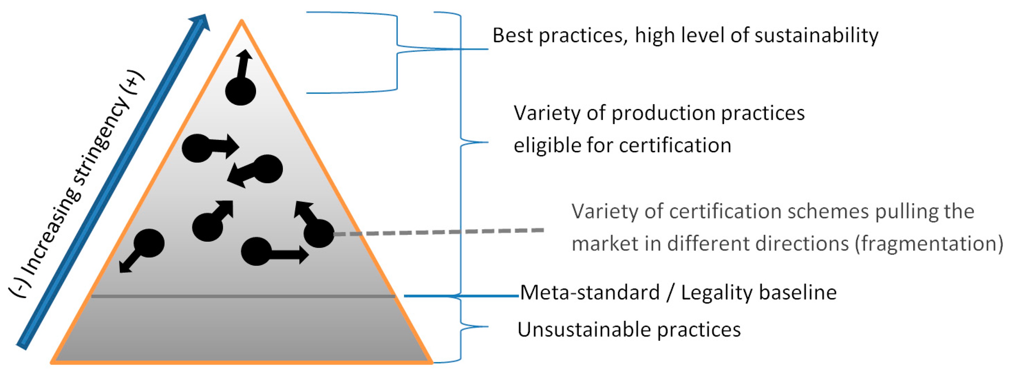 Sustainability 10 04111 g001
