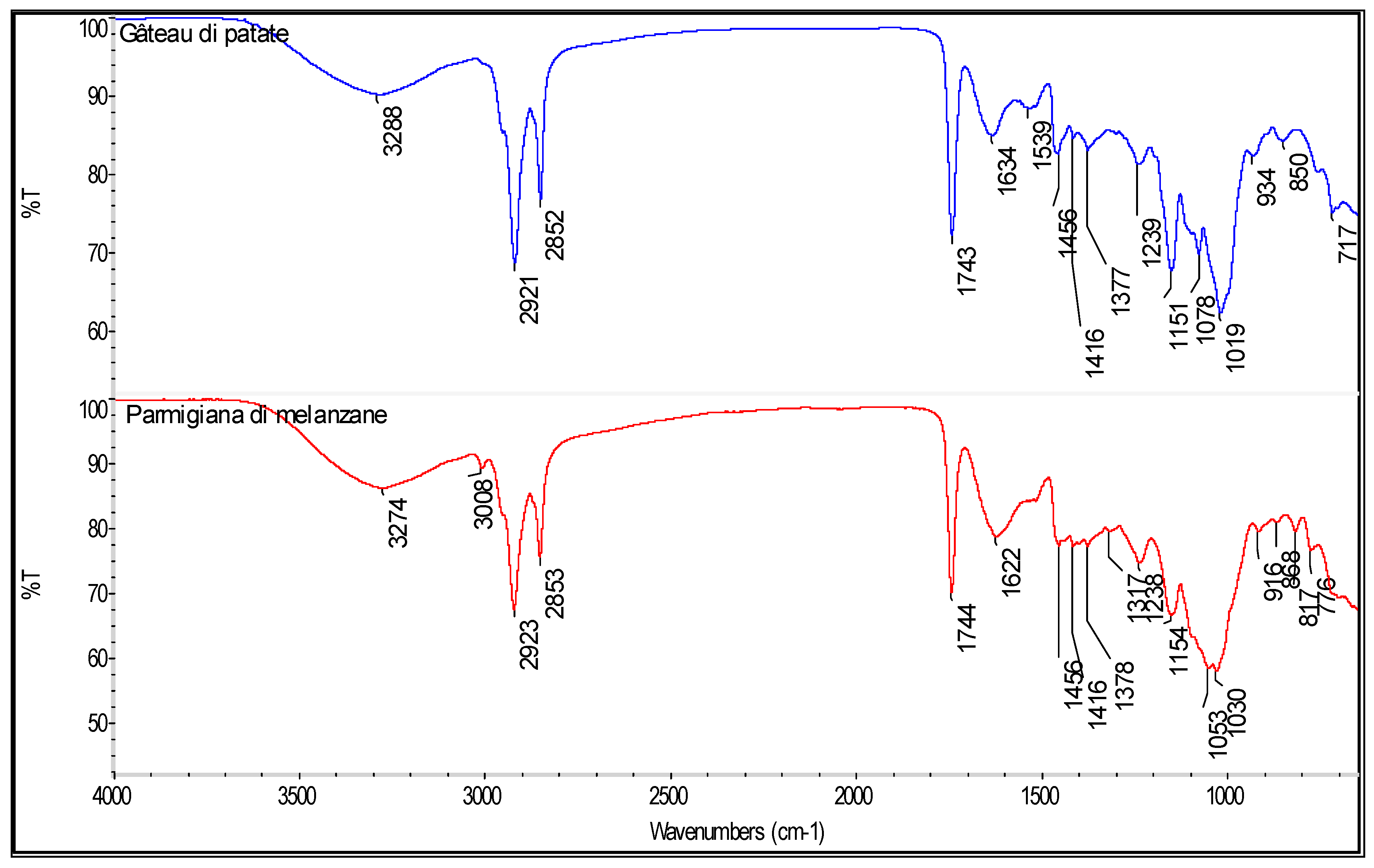 Sustainability 10 04112 g002