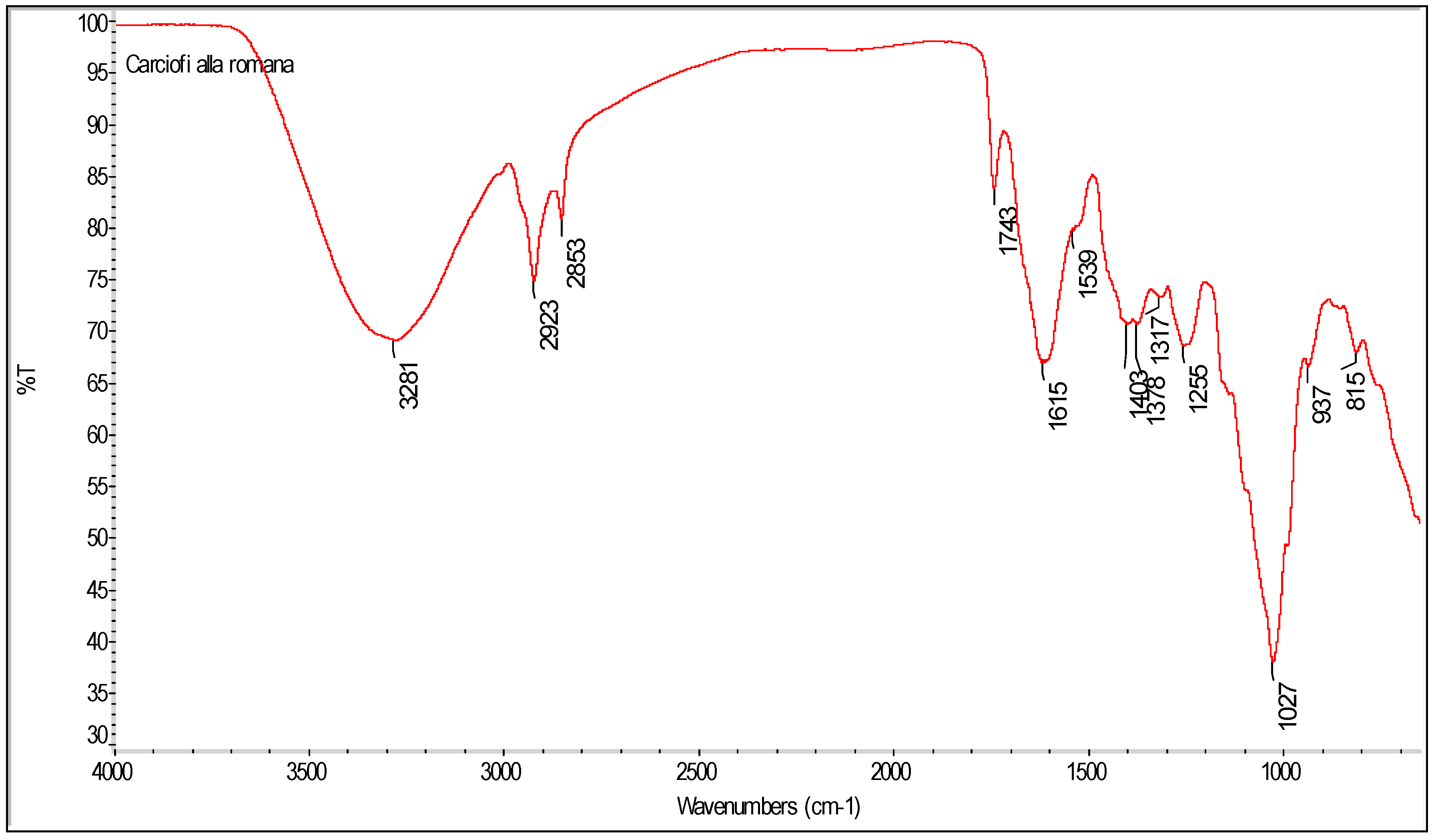 Sustainability 10 04112 g003
