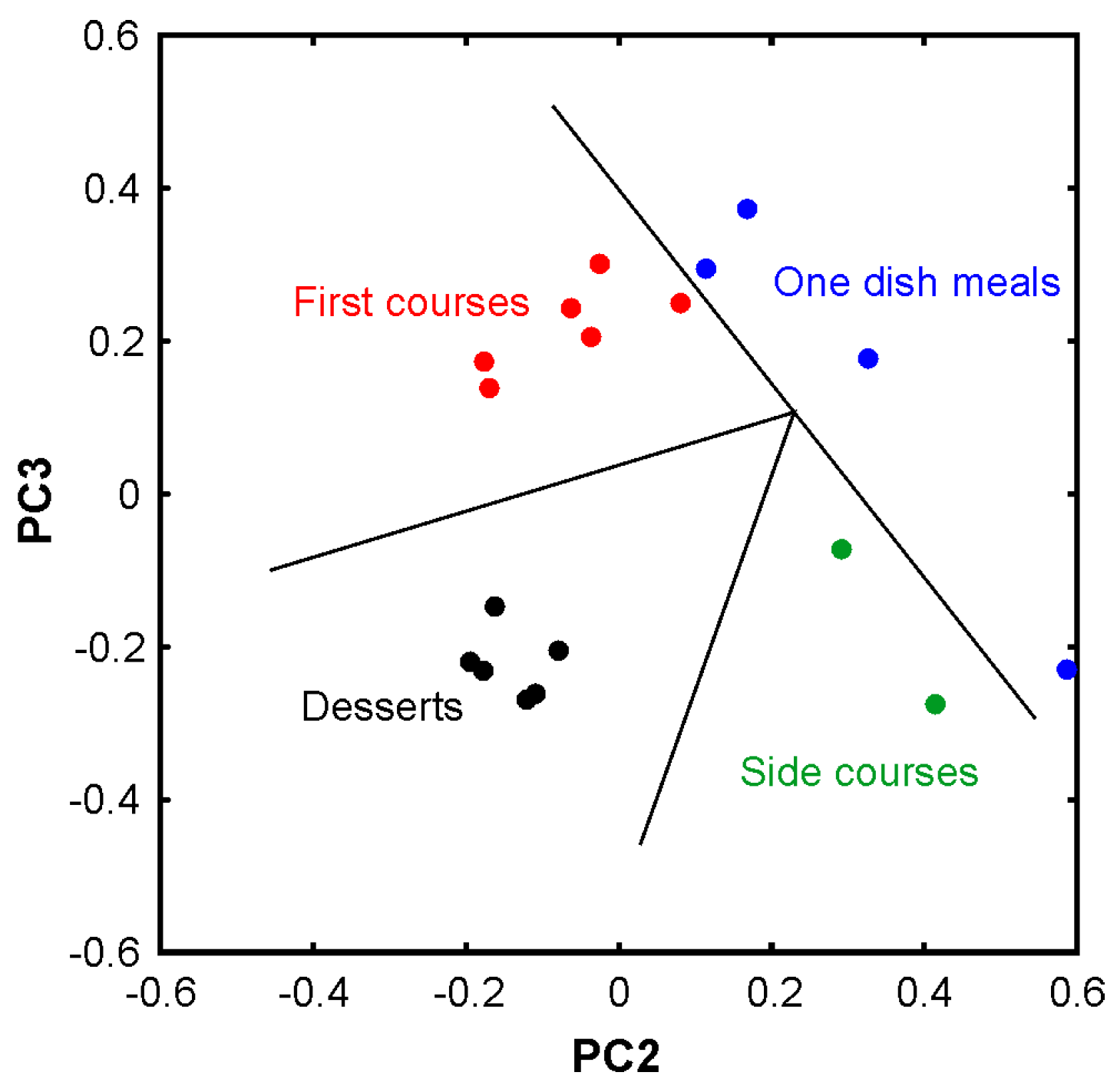 Sustainability 10 04112 g005