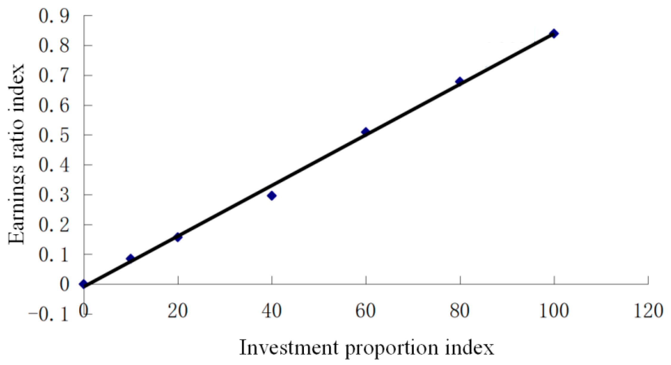 Sustainability 10 04113 g002