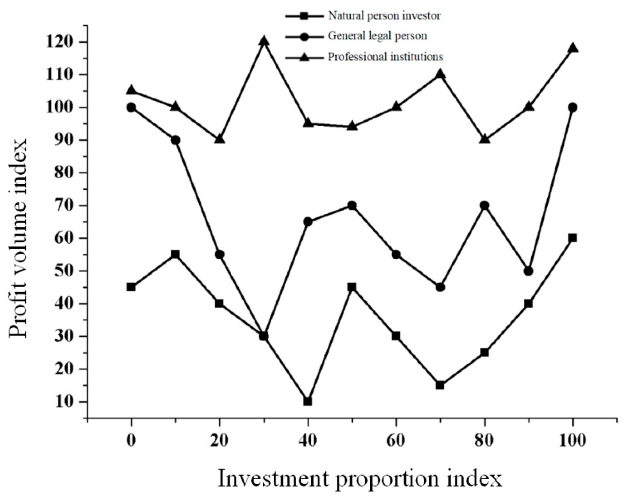 Sustainability 10 04113 g004