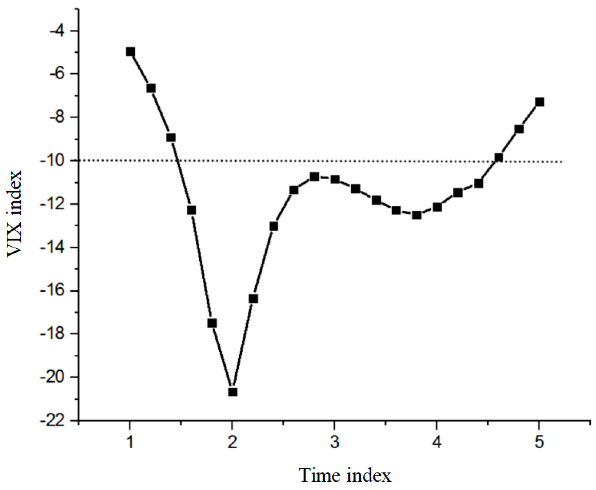 Sustainability 10 04113 g006