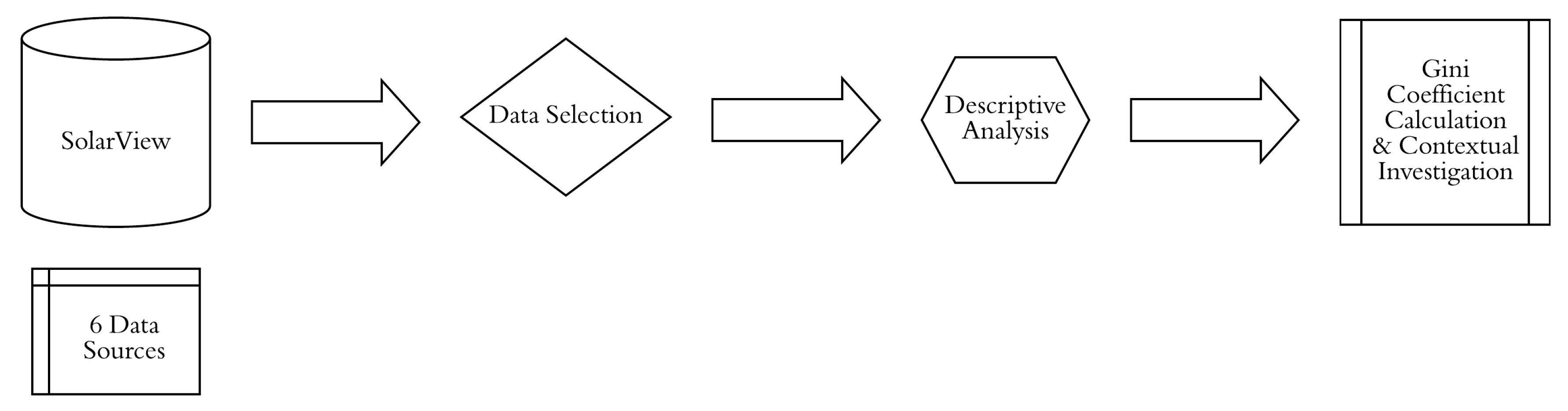 Sustainability 10 04117 g002