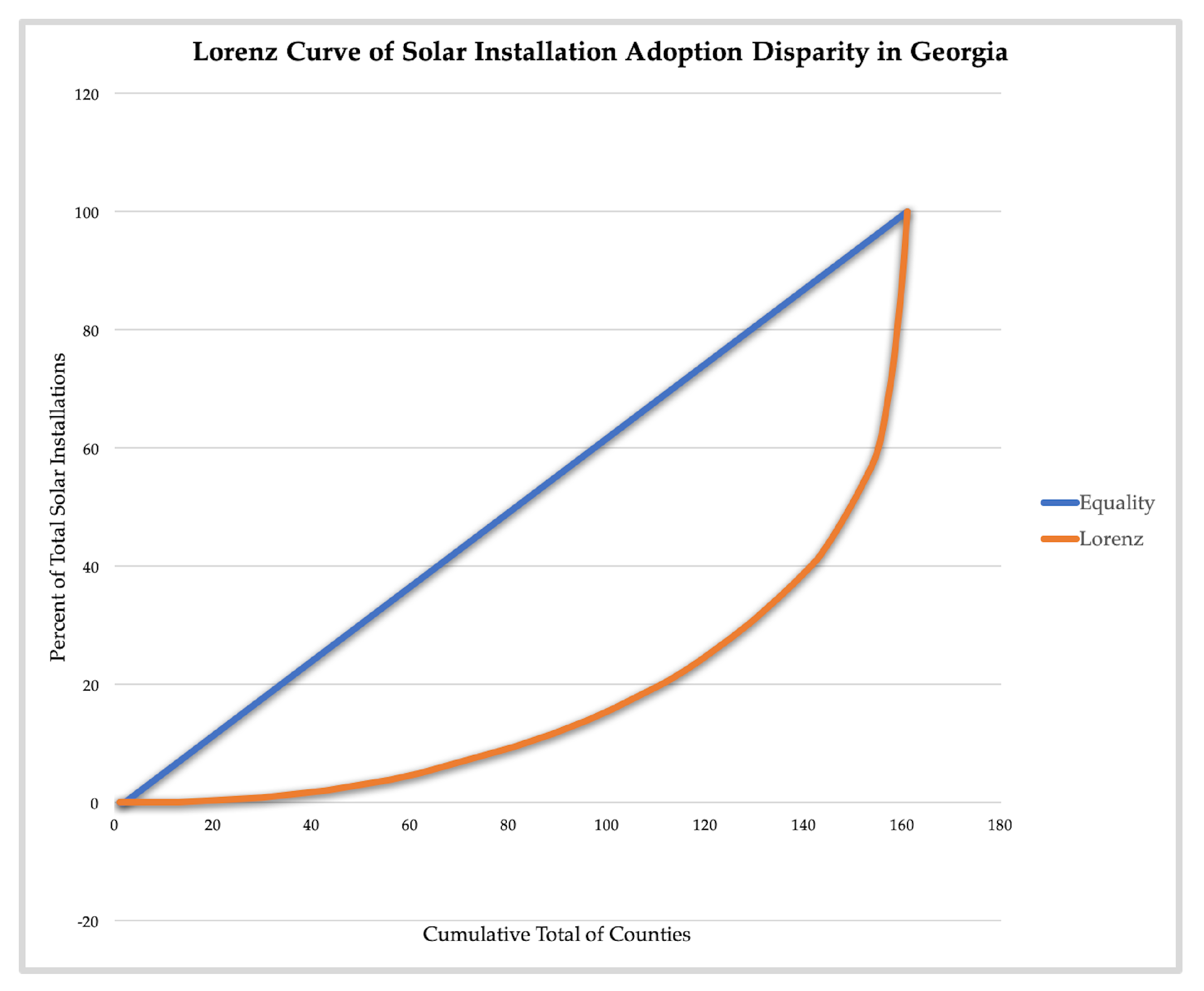Sustainability 10 04117 g005