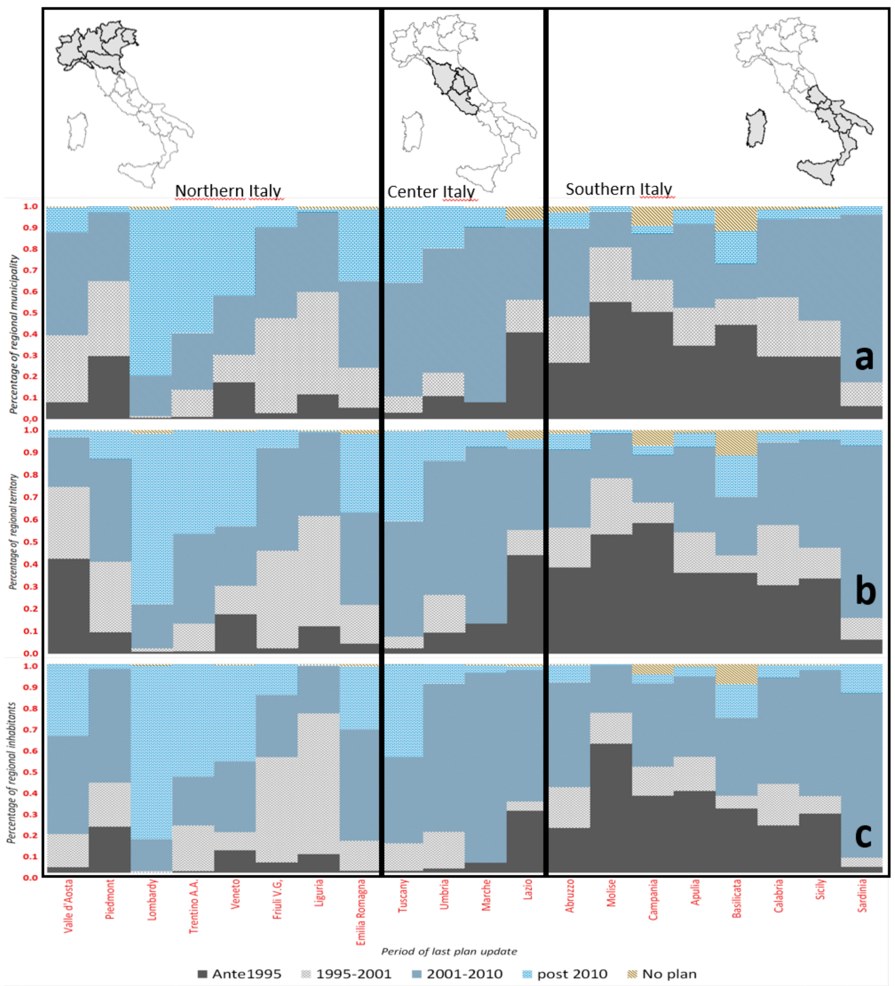 Sustainability 10 04125 g002