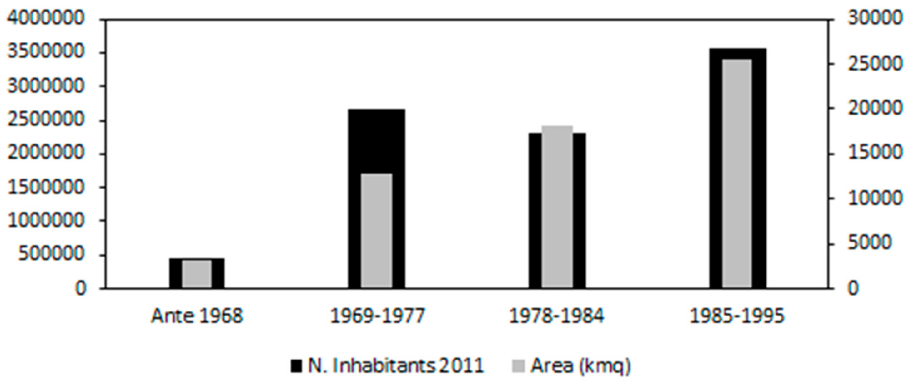 Sustainability 10 04125 g003