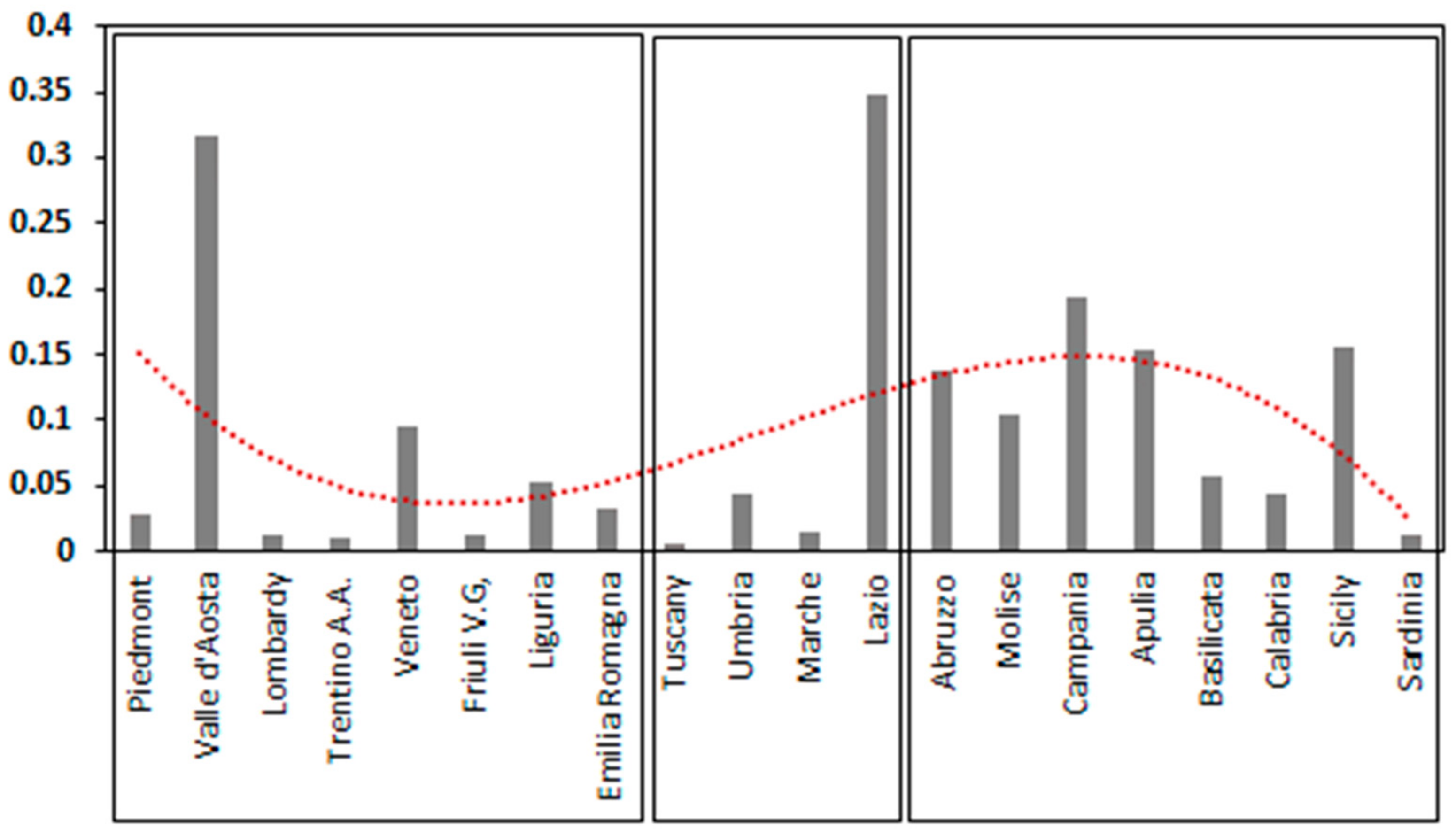 Sustainability 10 04125 g004
