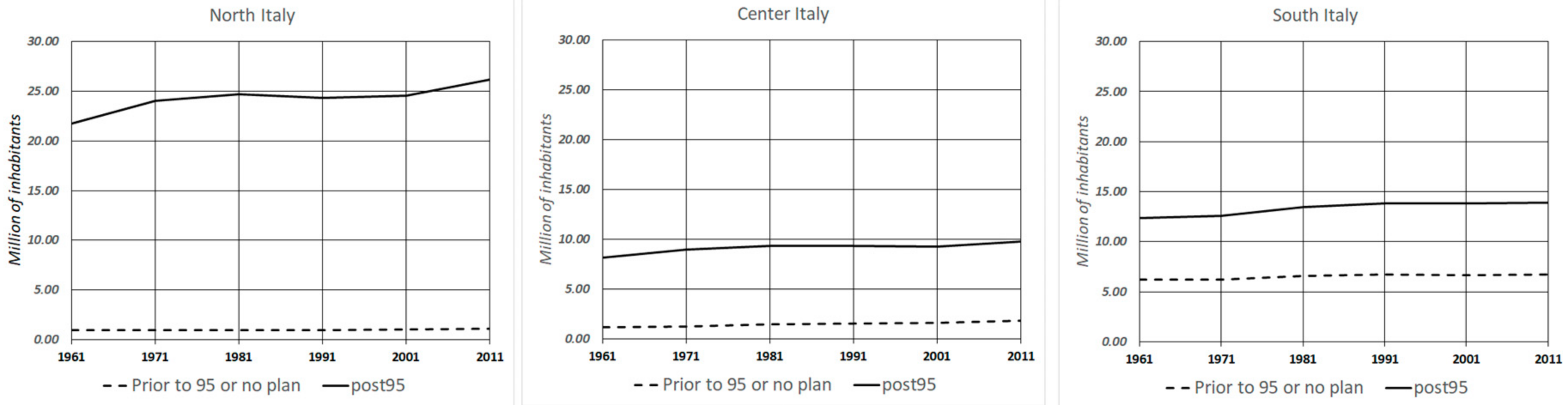 Sustainability 10 04125 g005