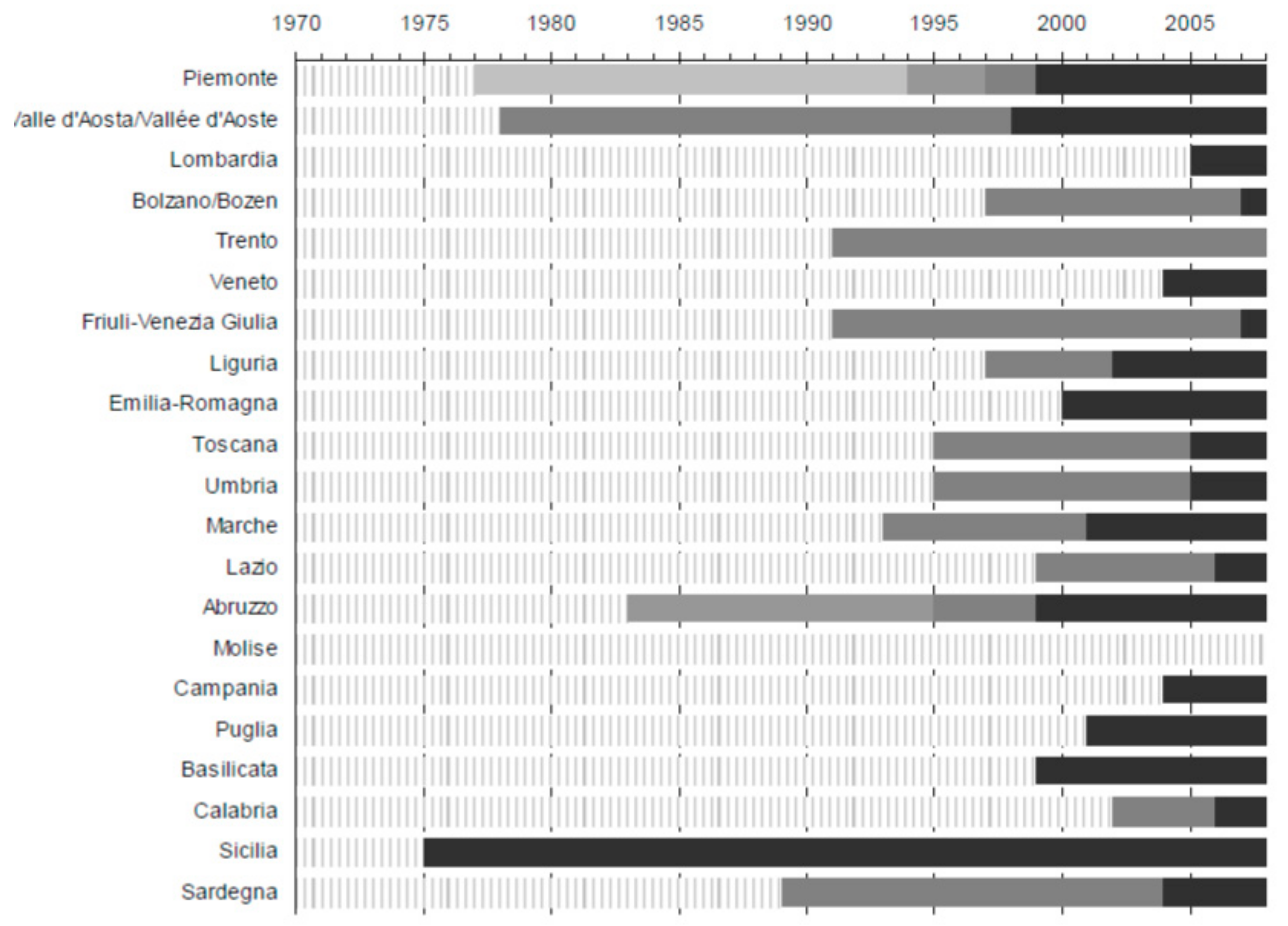 Sustainability 10 04125 g006