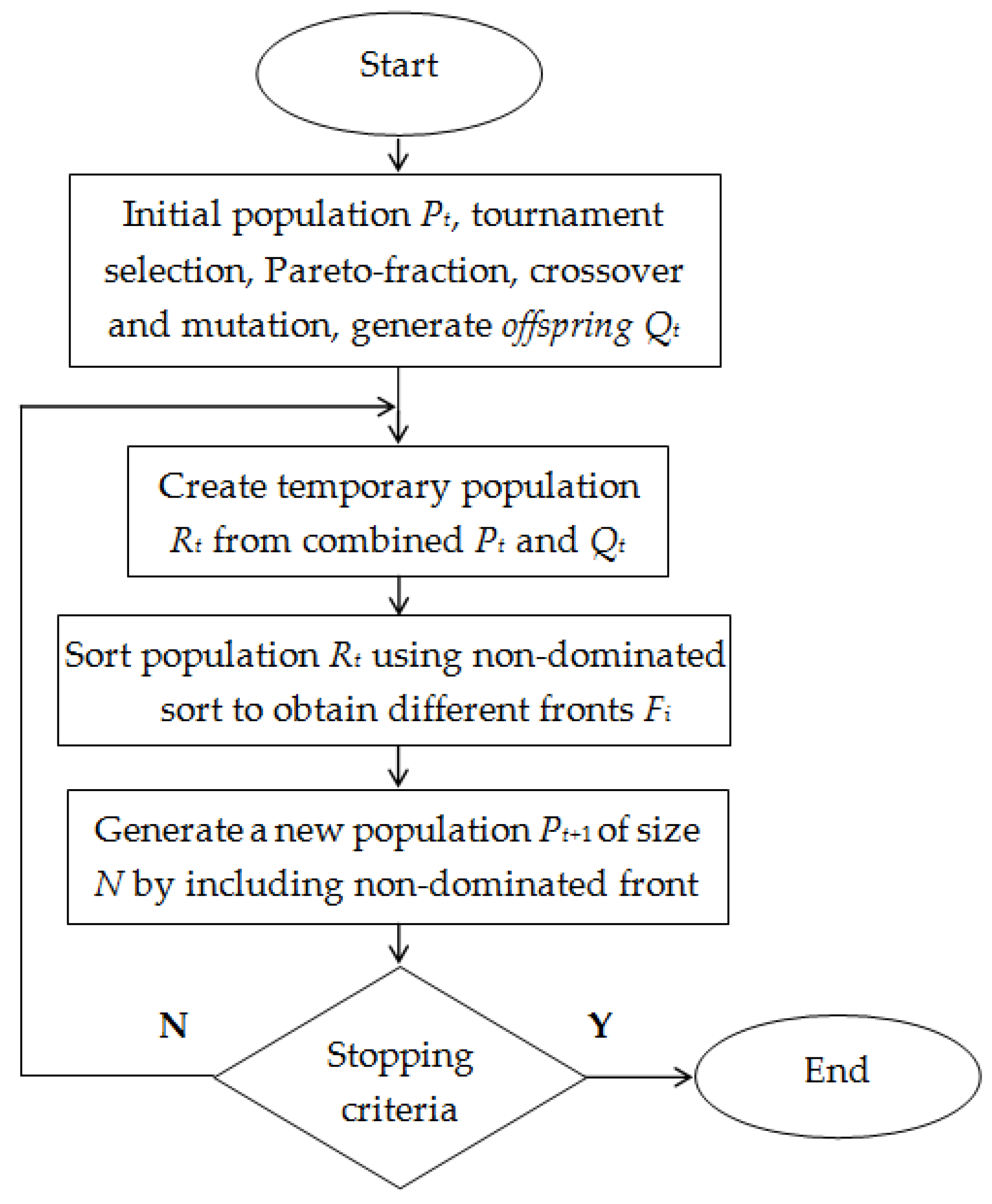 Sustainability 10 04126 g001