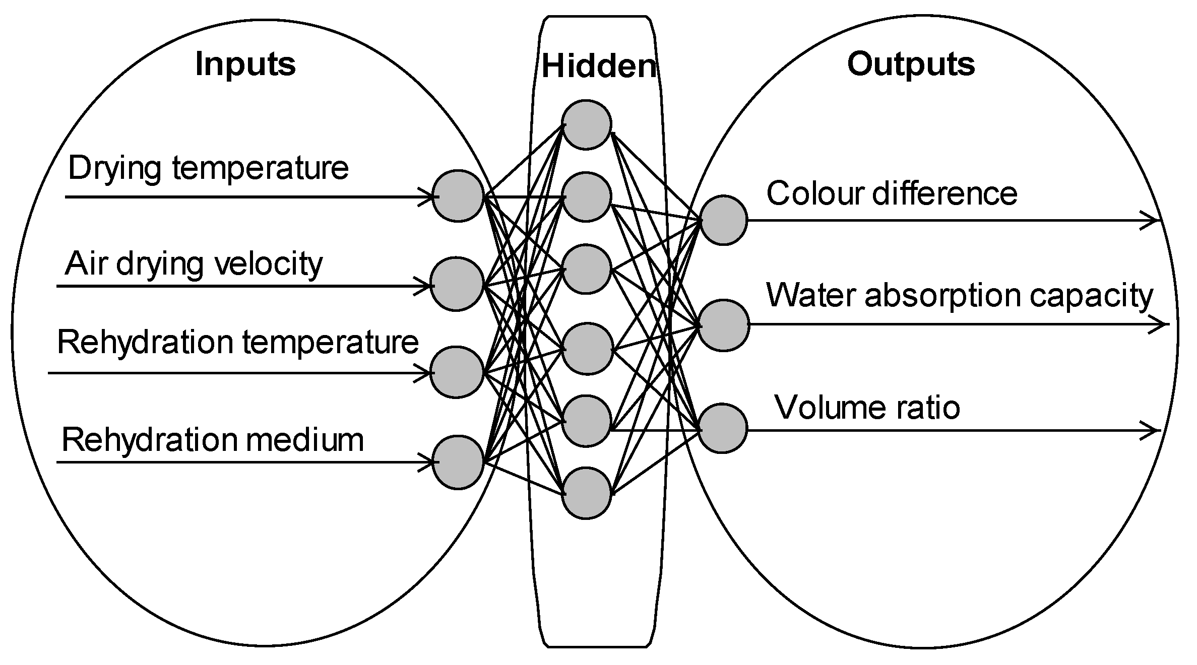 Sustainability 10 04126 g002