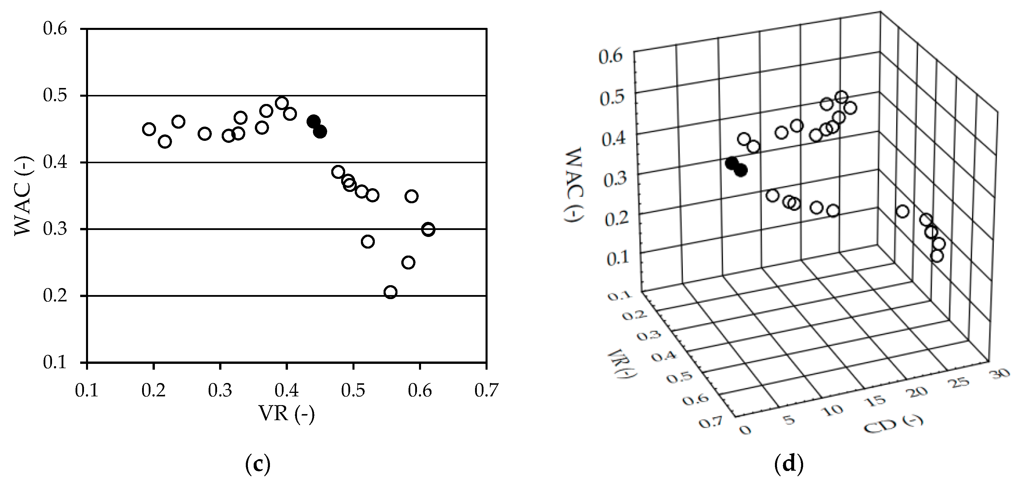Sustainability 10 04126 g004b