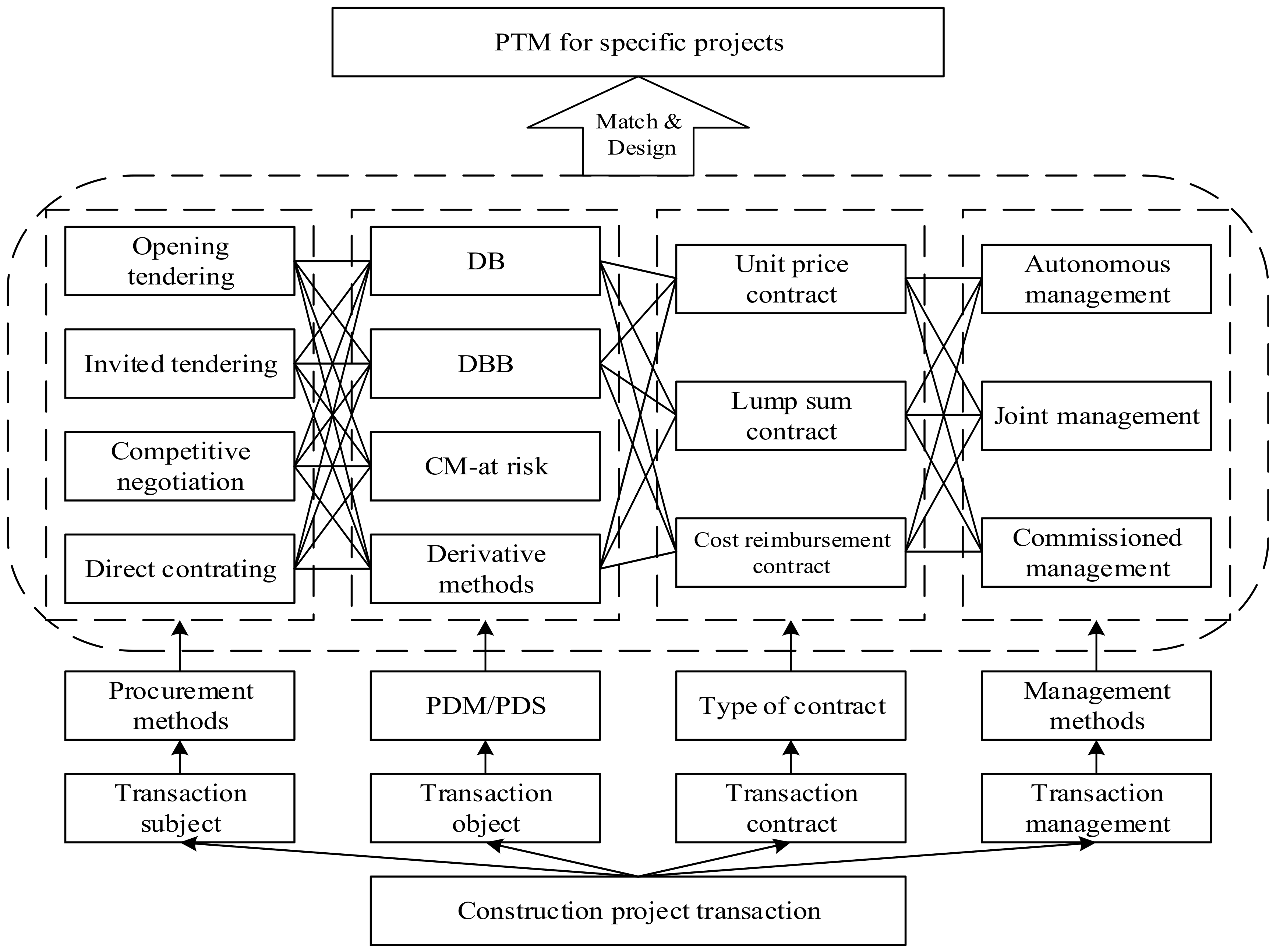 Sustainability 10 04127 g001