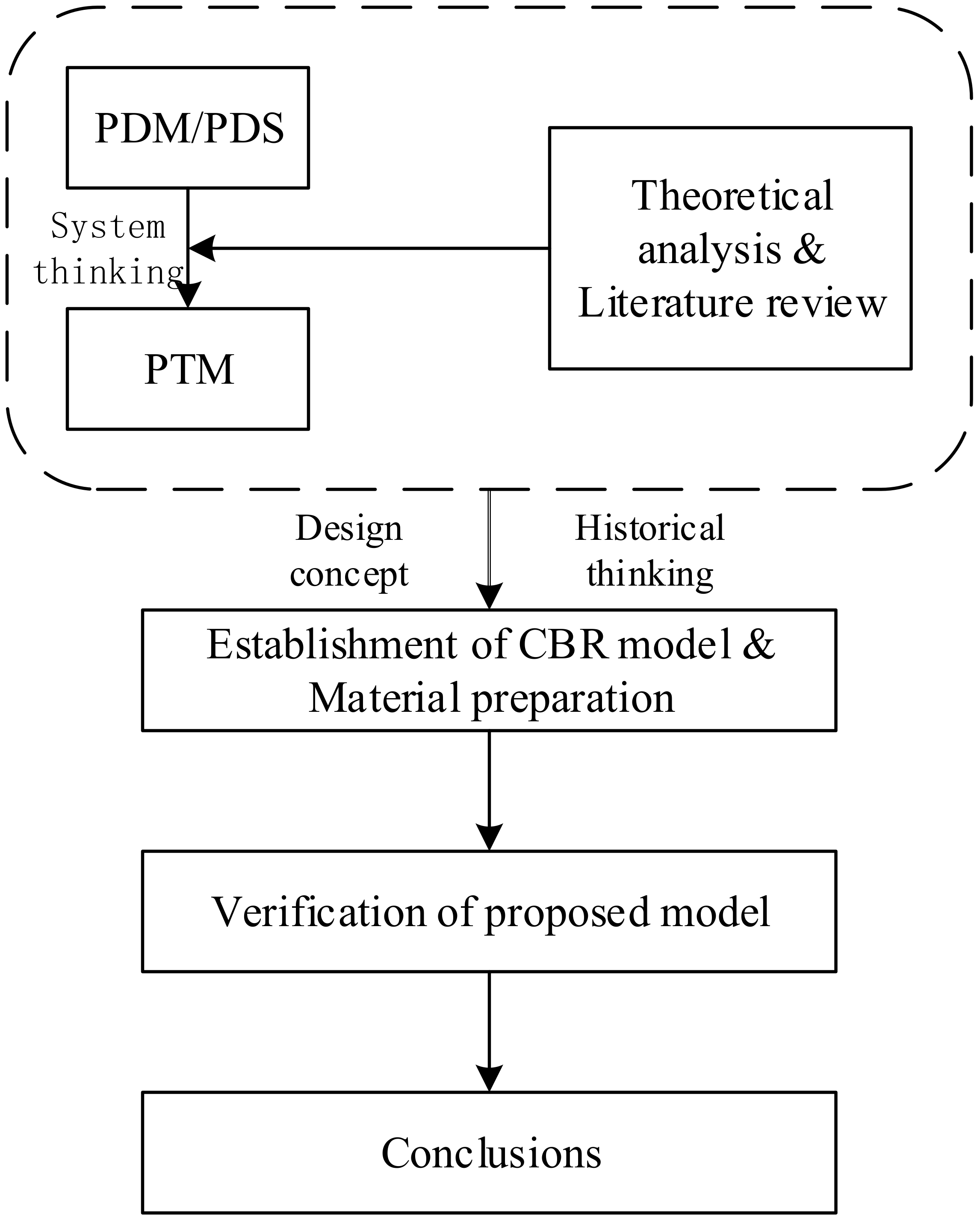 Sustainability 10 04127 g002