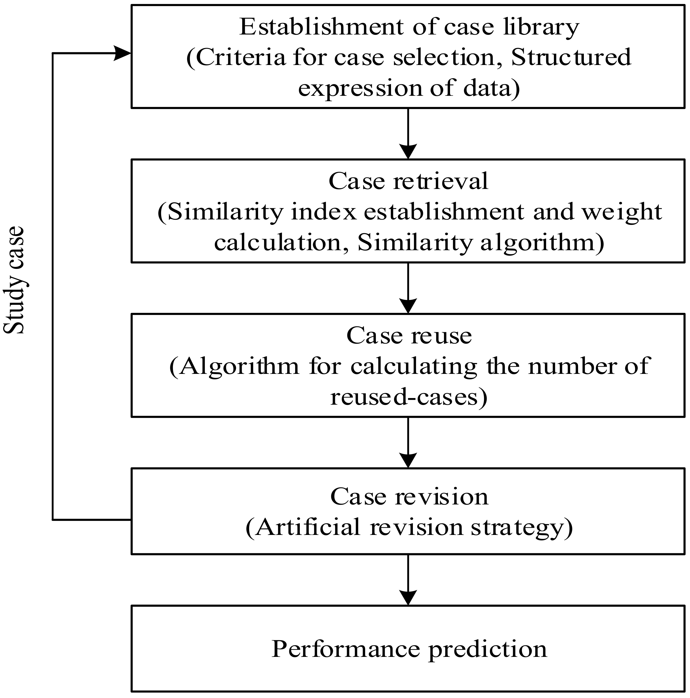 Sustainability 10 04127 g003