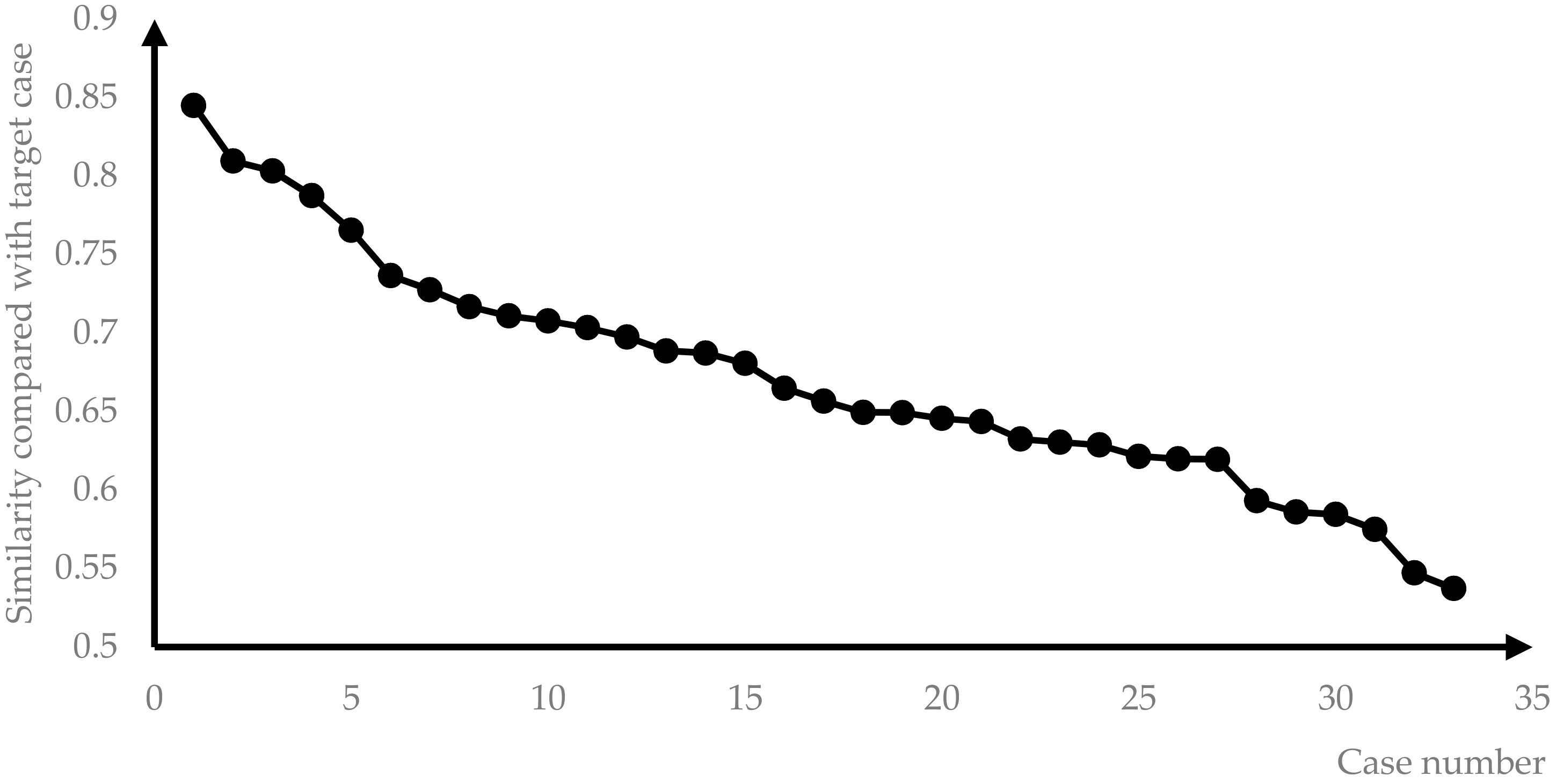 Sustainability 10 04127 g004