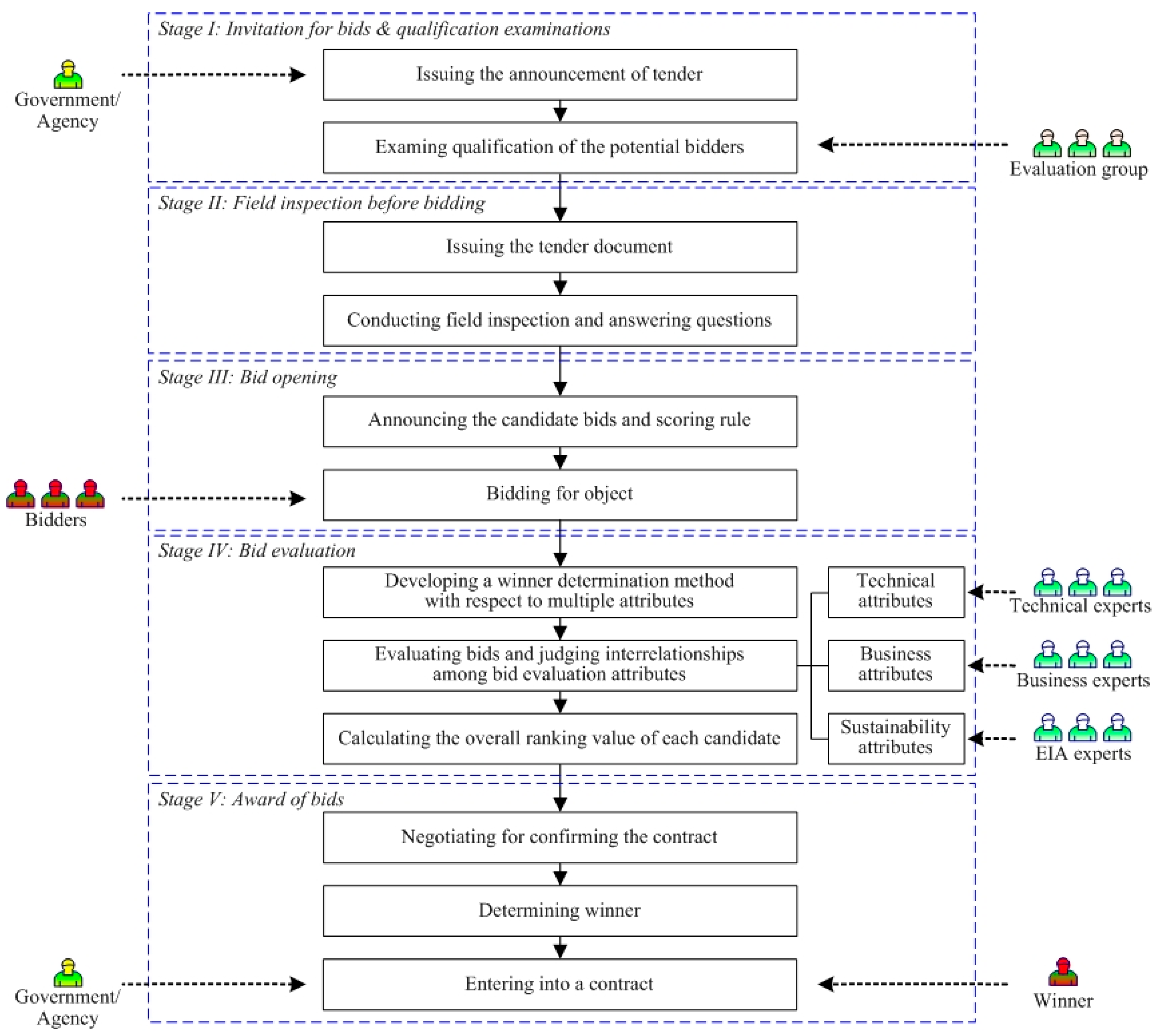 Sustainability 10 04129 g001 Sustainability 10 04129 g001