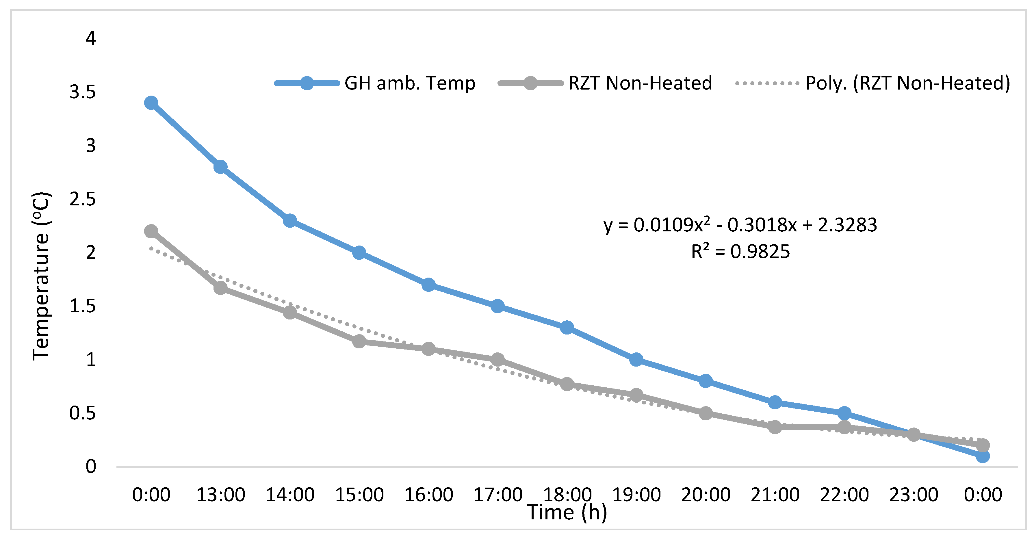 Sustainability 10 04130 g007