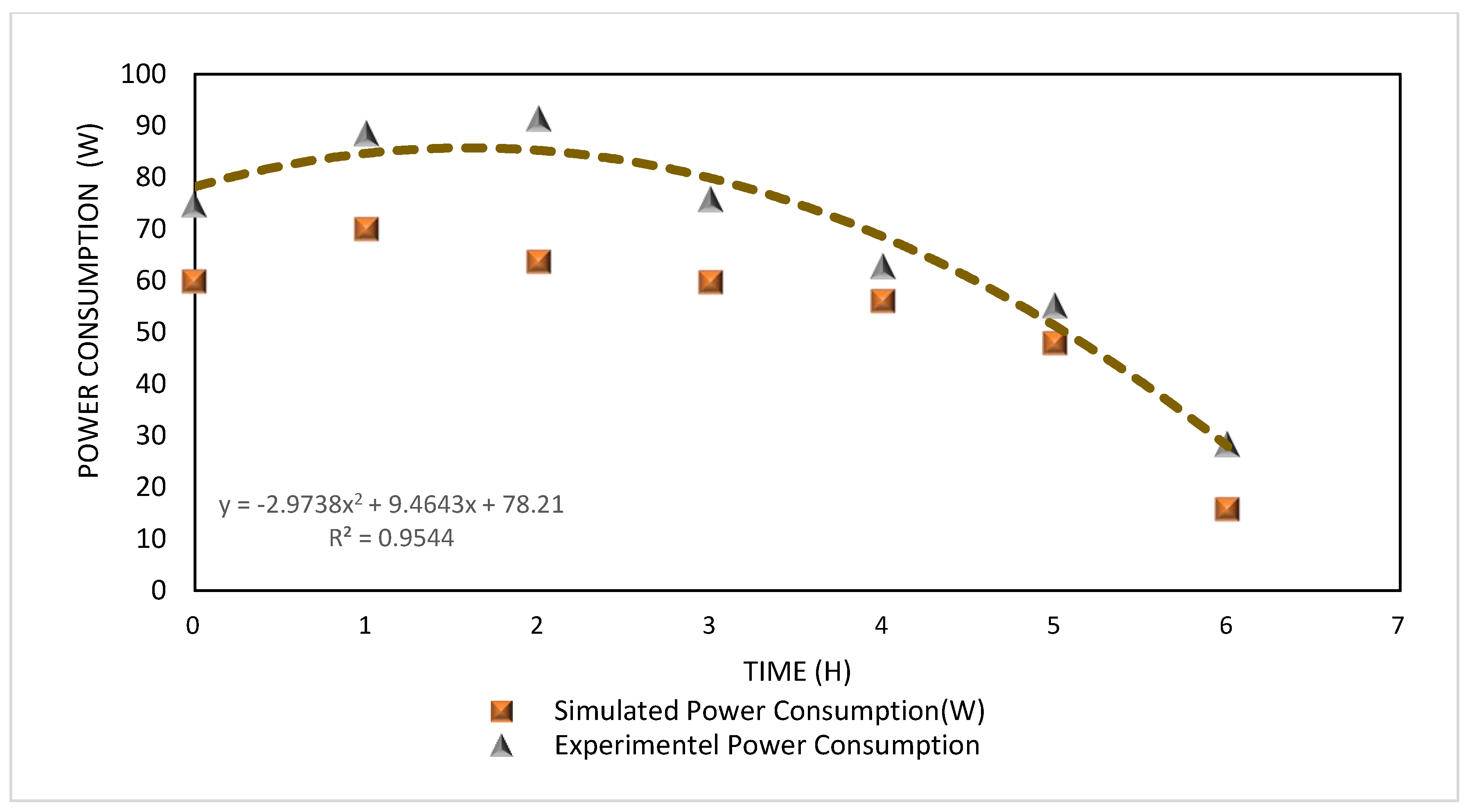 Sustainability 10 04130 g008